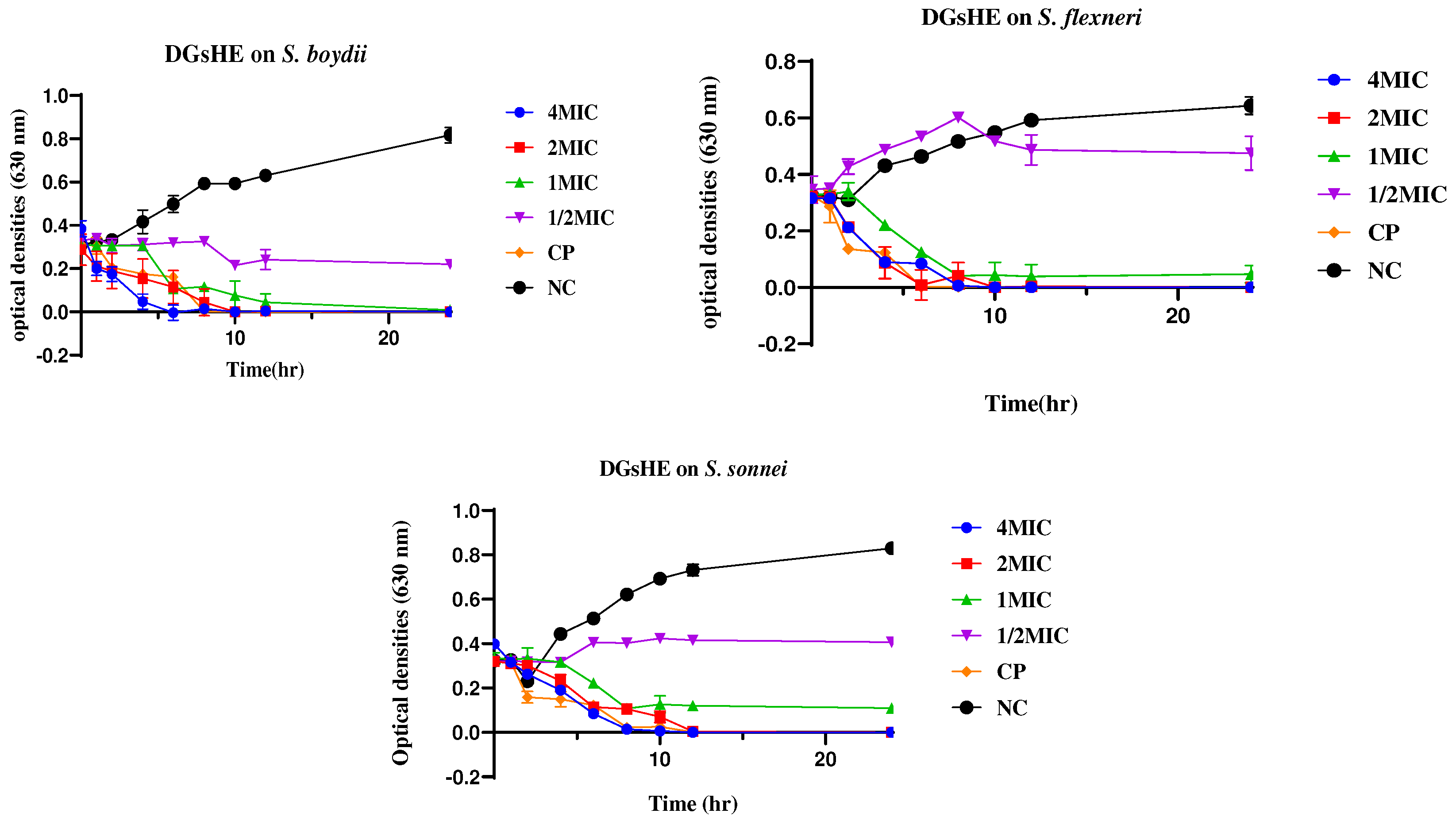 Preprints 95294 g003