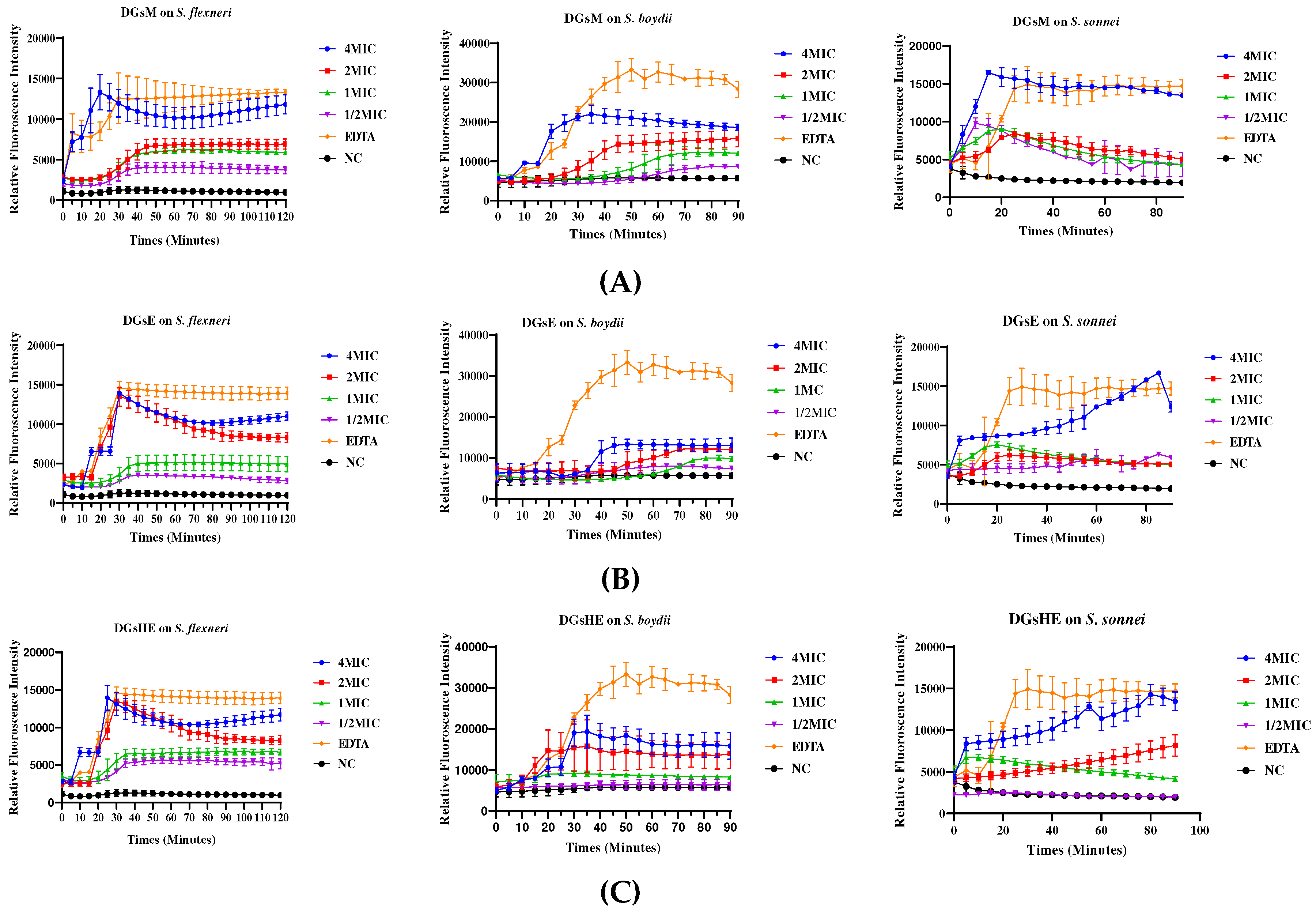 Preprints 95294 g004