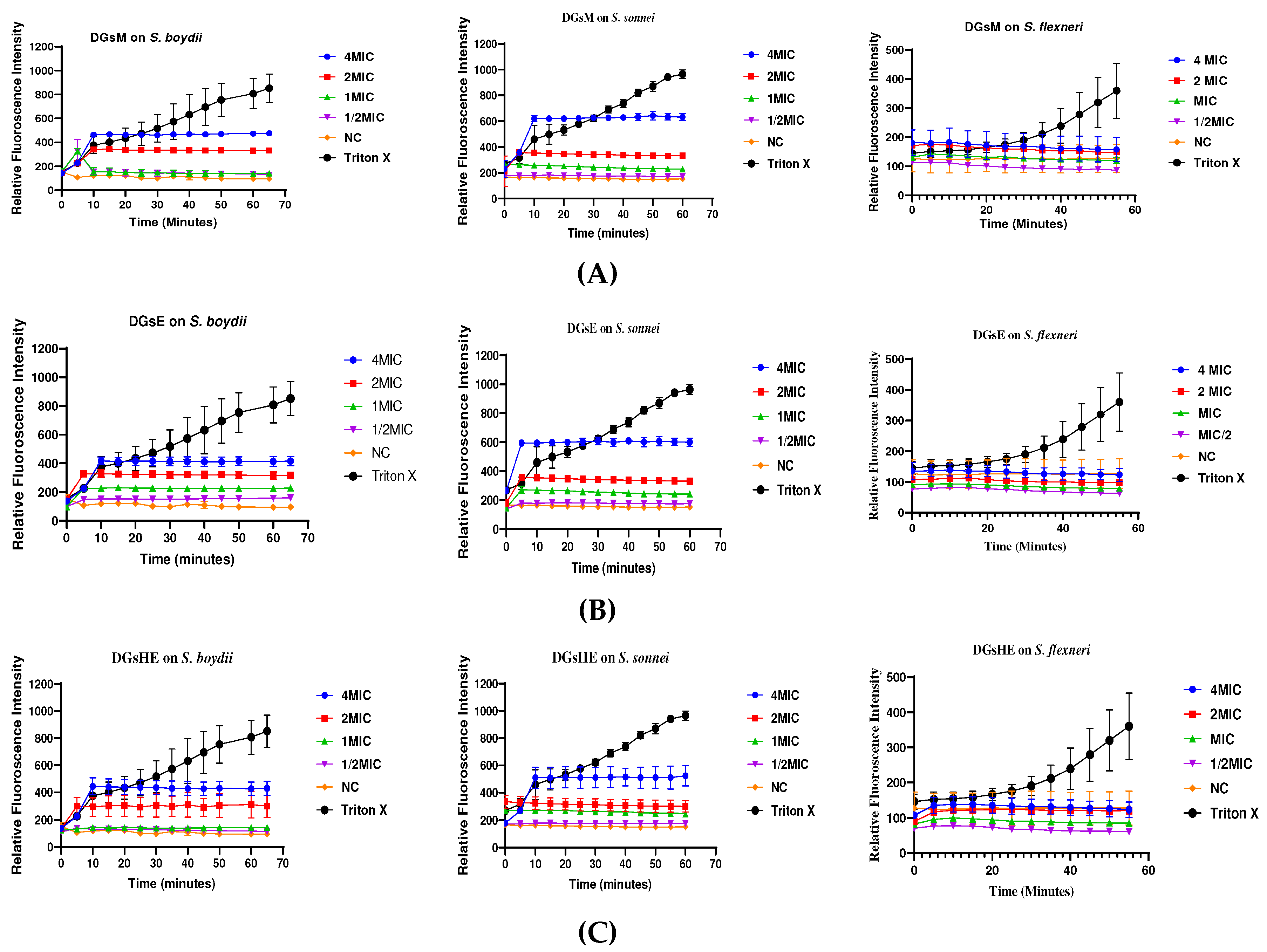 Preprints 95294 g005