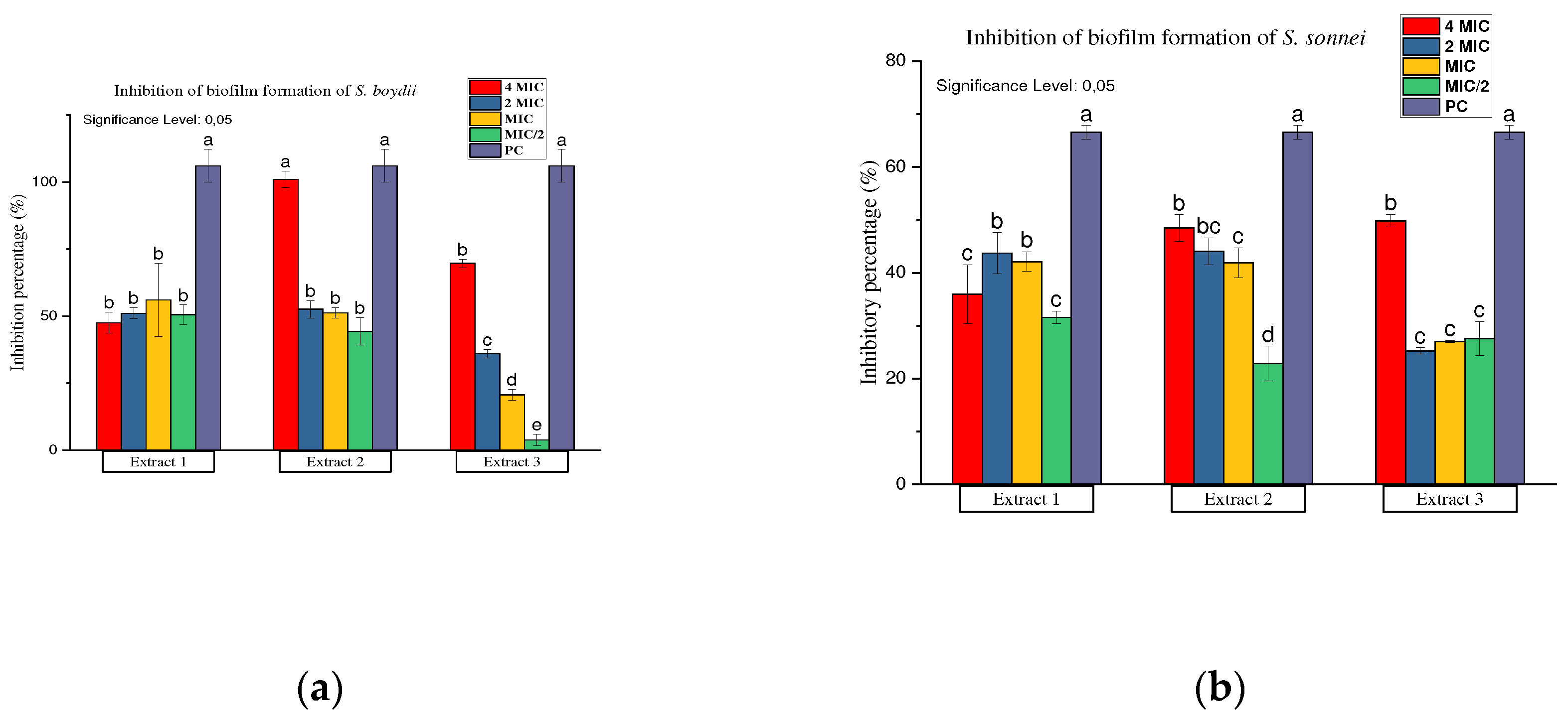 Preprints 95294 g006