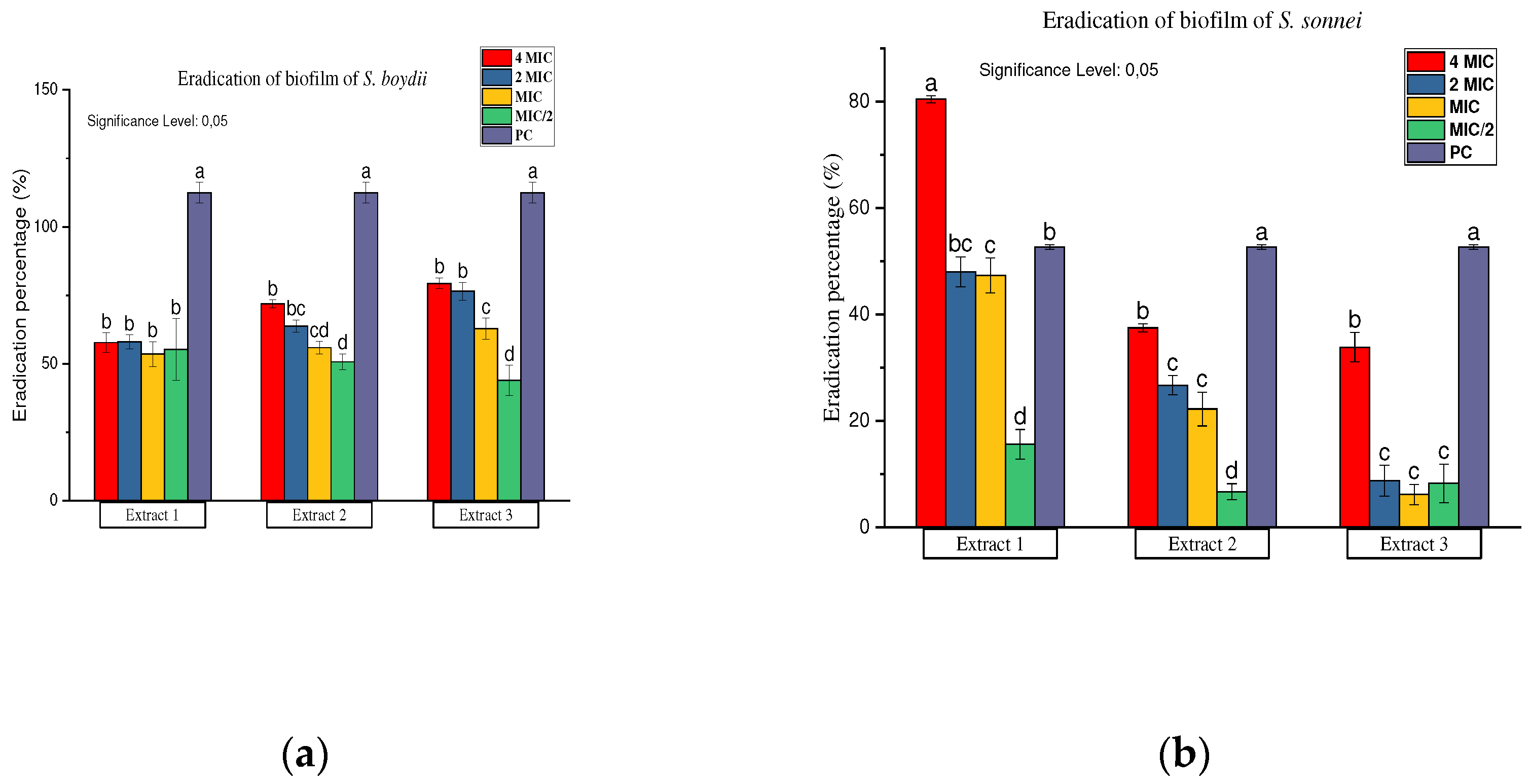 Preprints 95294 g007