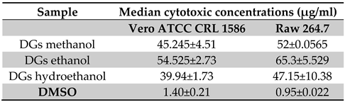 Preprints 95294 t003