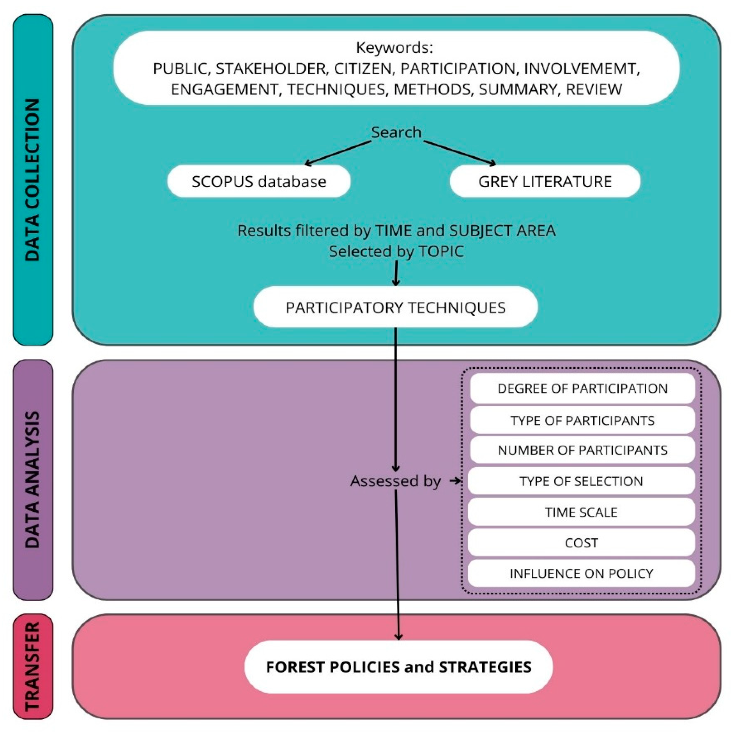 Preprints 112458 sch001