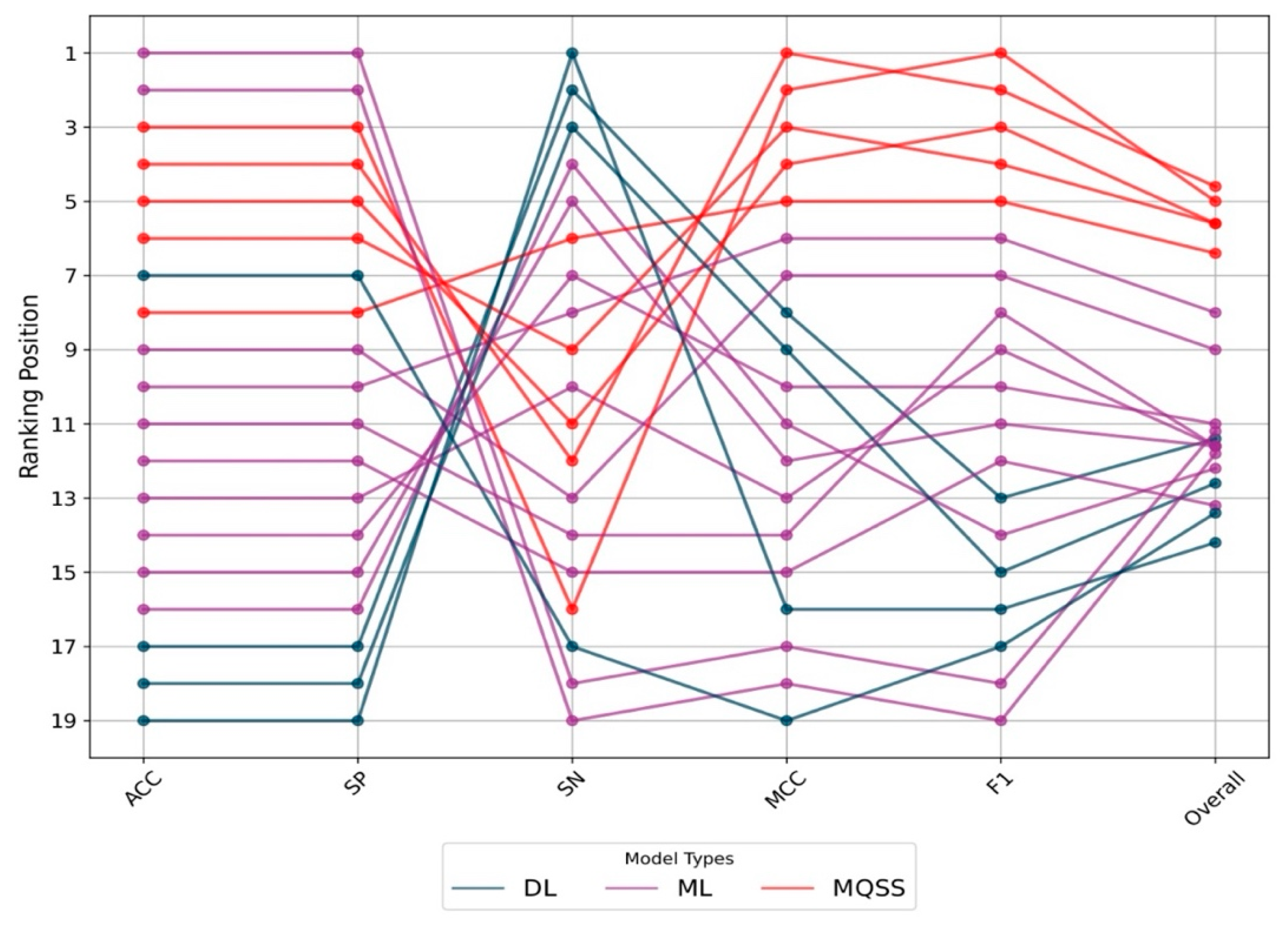 Preprints 112499 g002