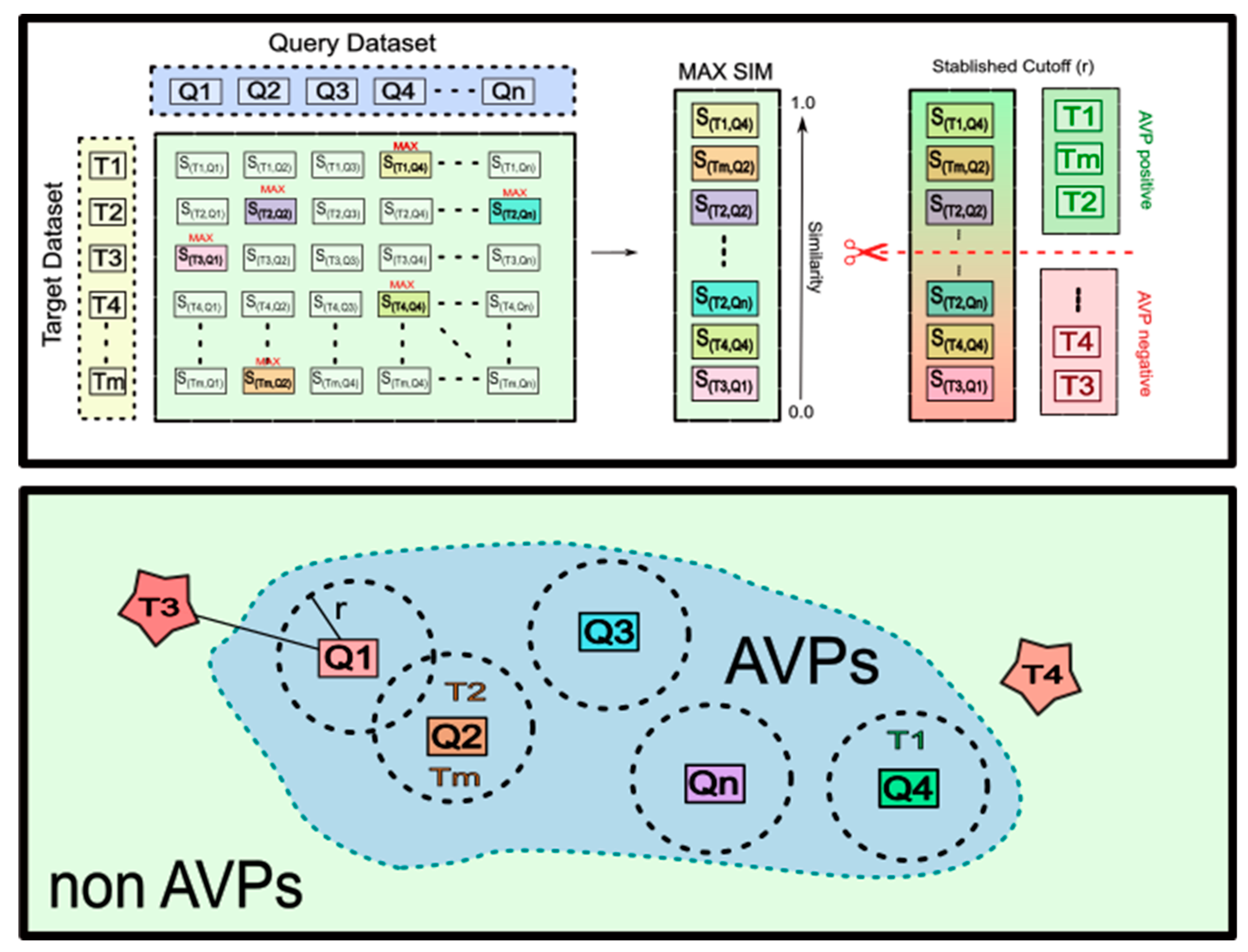 Preprints 112499 sch001