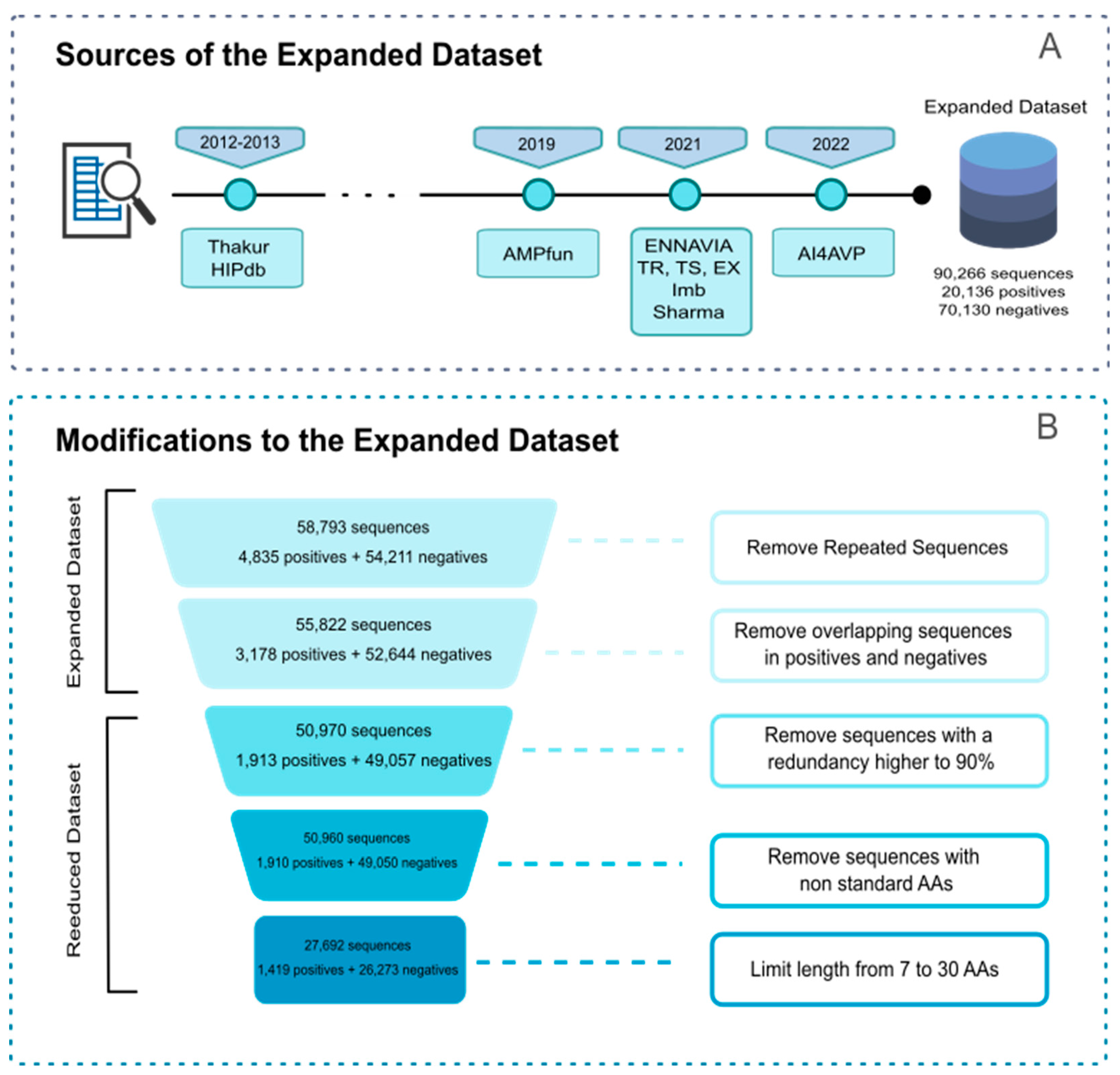 Preprints 112499 sch002