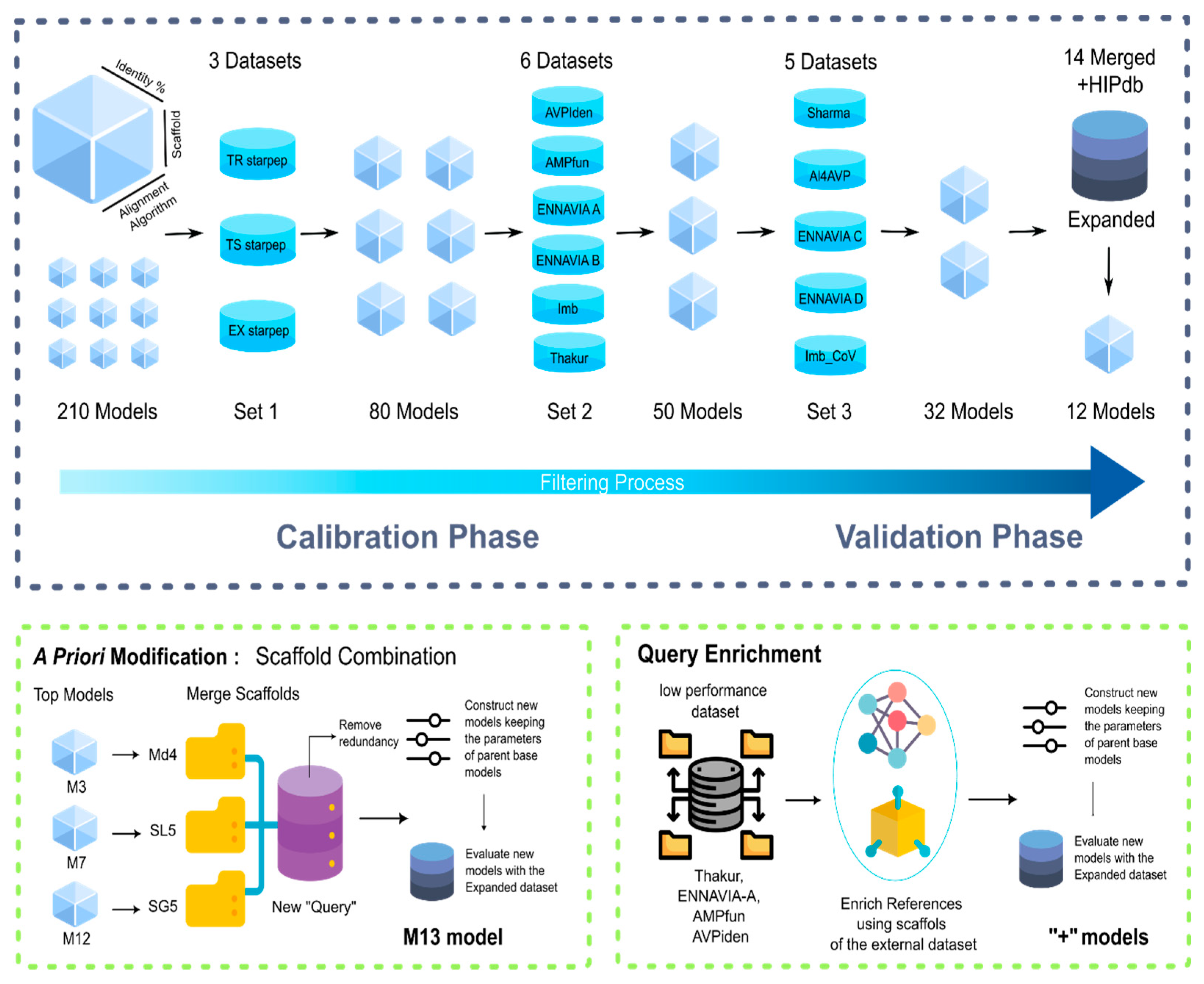 Preprints 112499 sch003