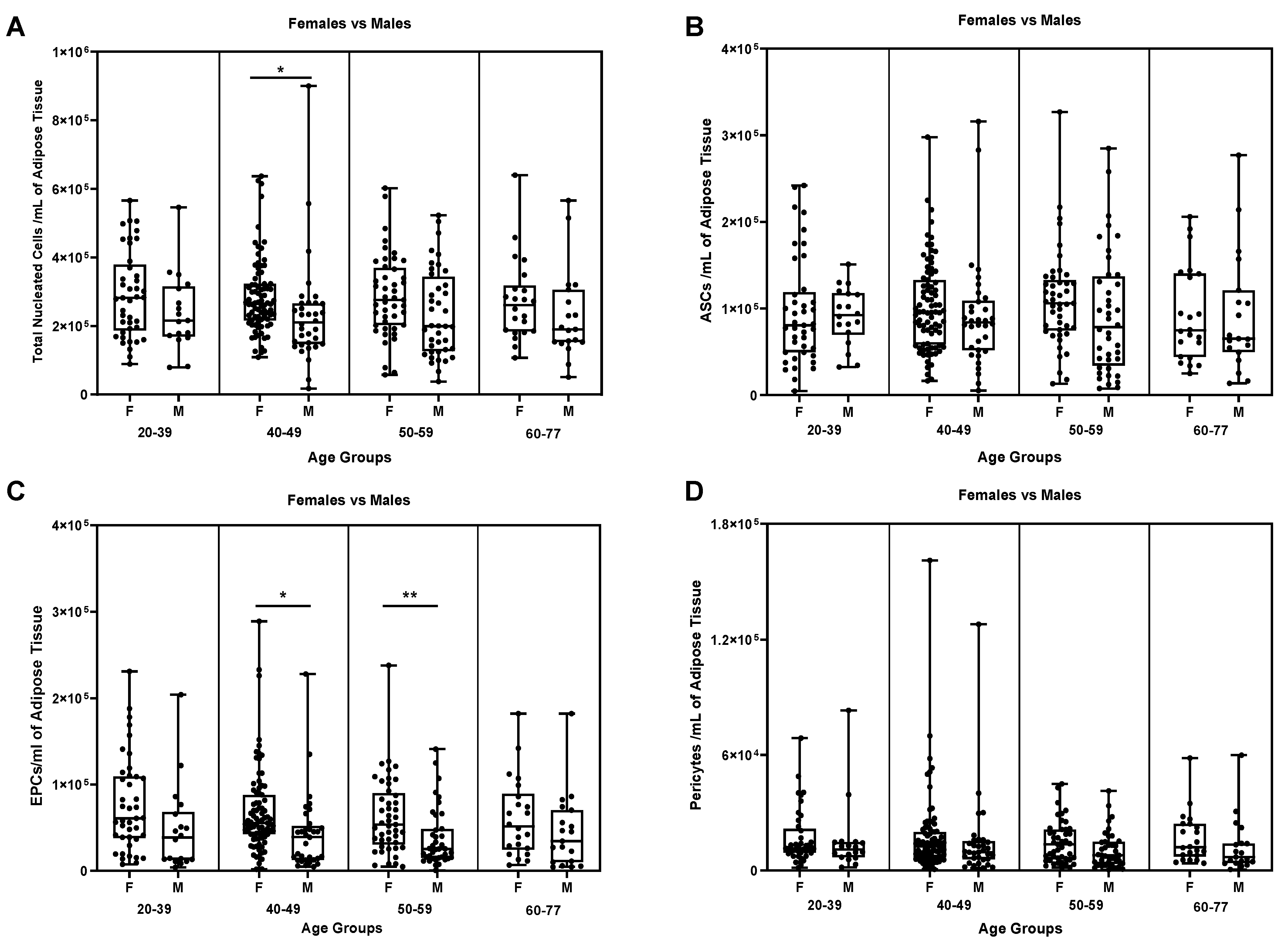 Preprints 73792 g006