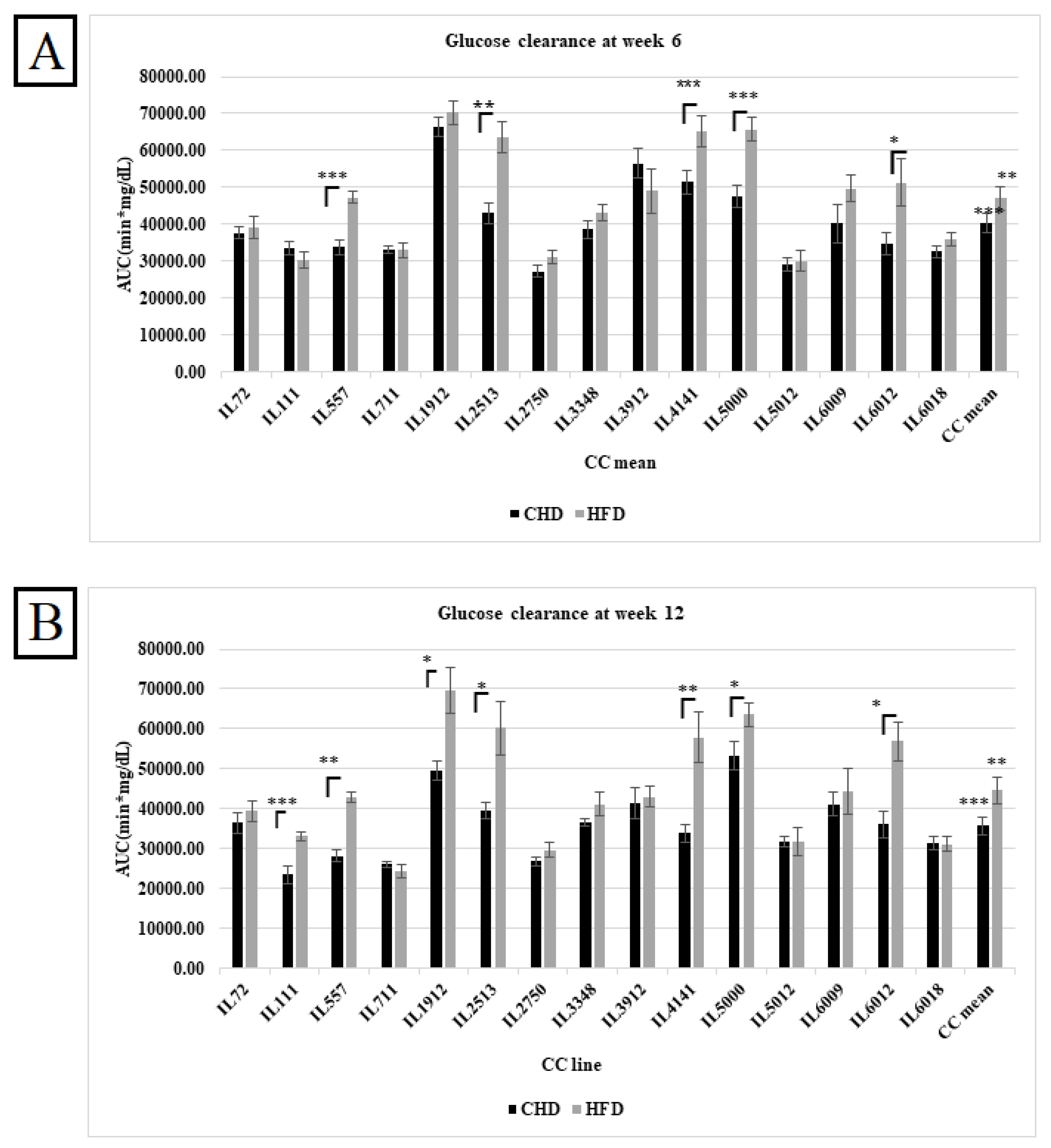 Preprints 118055 g001