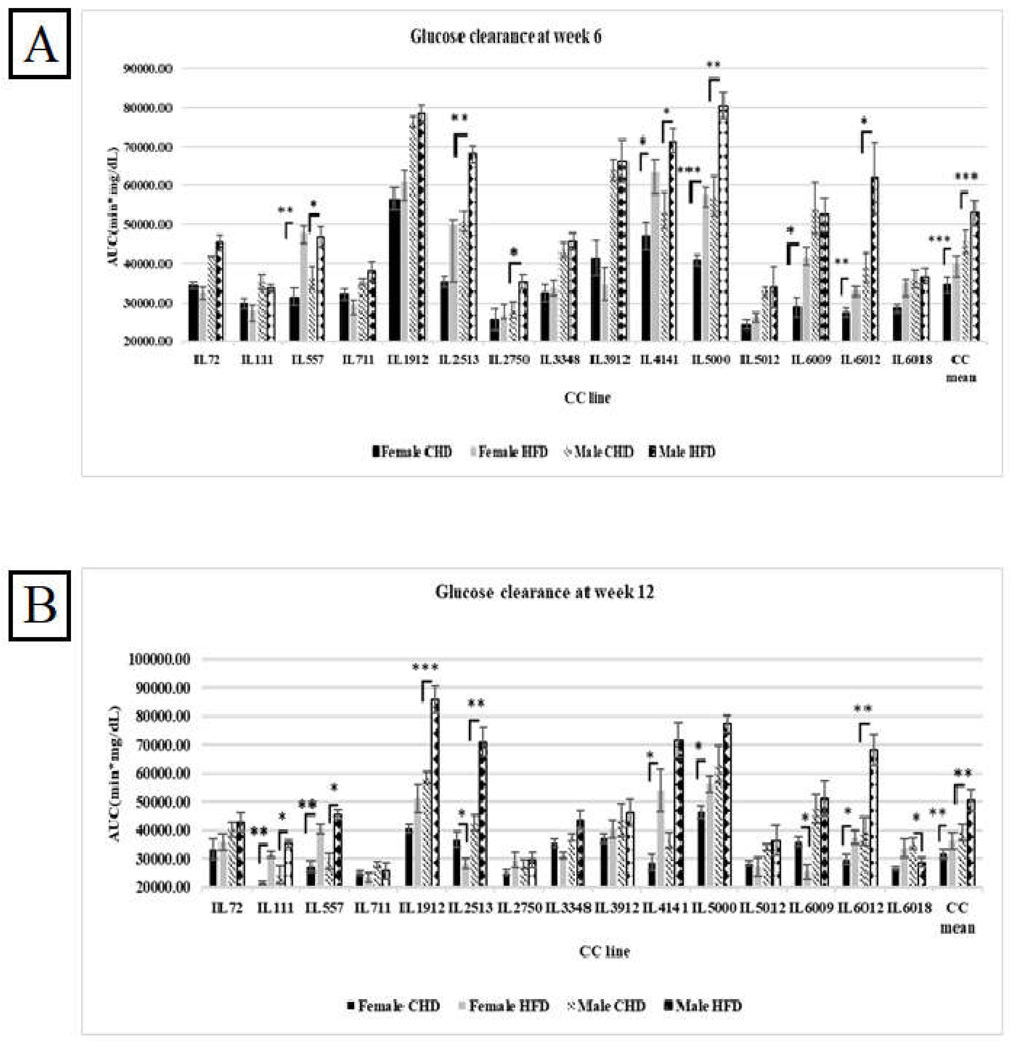 Preprints 118055 g002