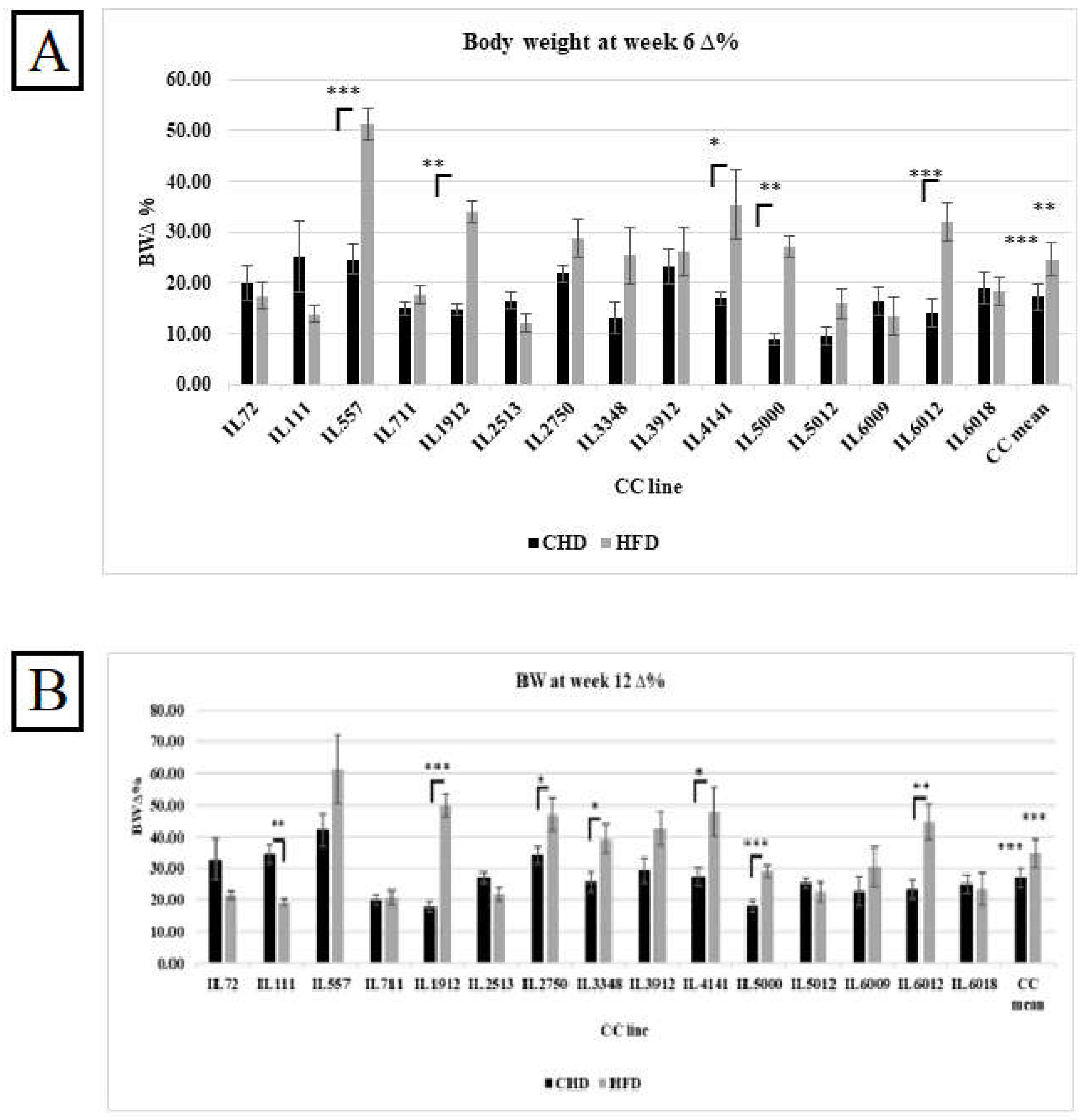 Preprints 118055 g003