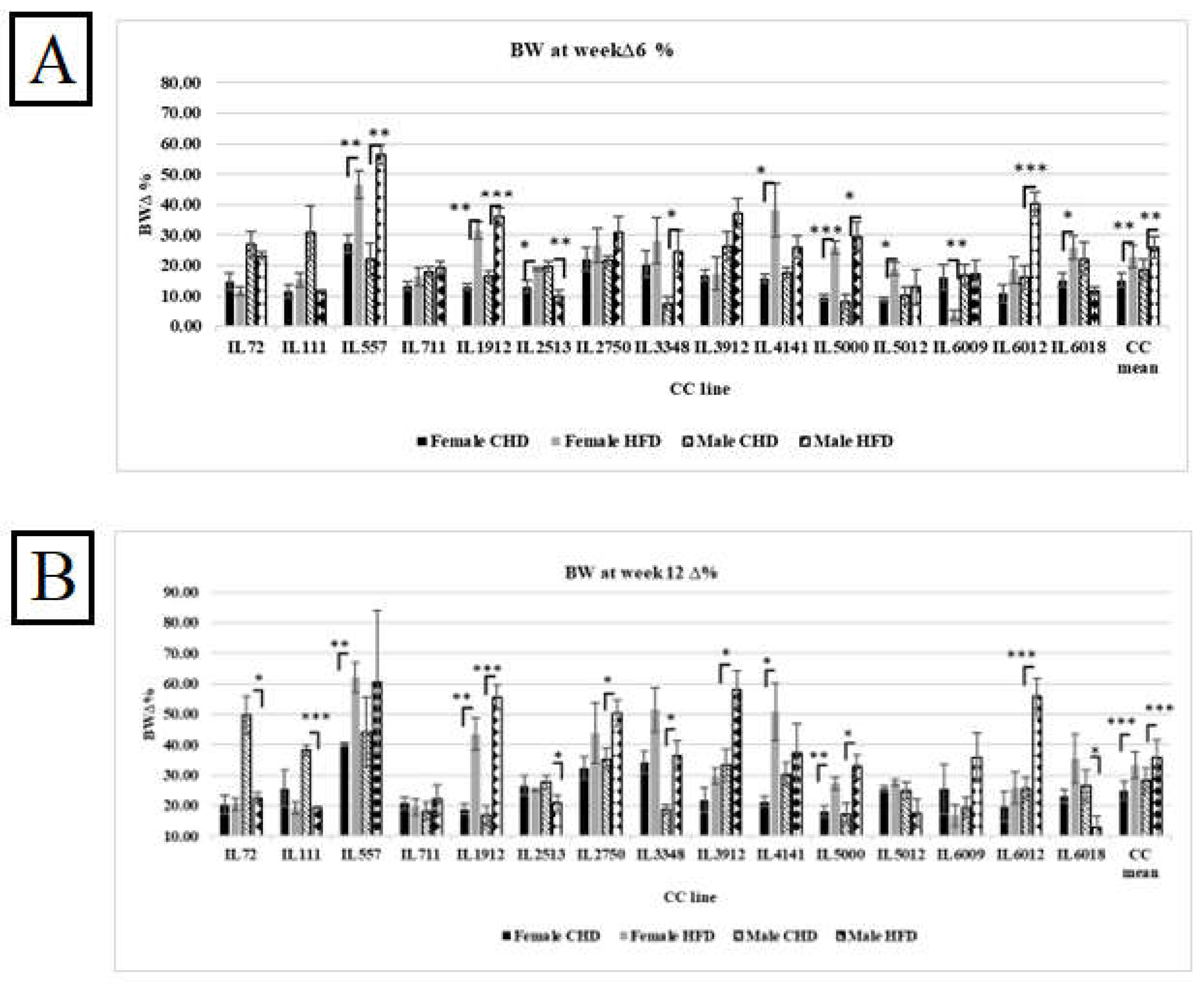 Preprints 118055 g004