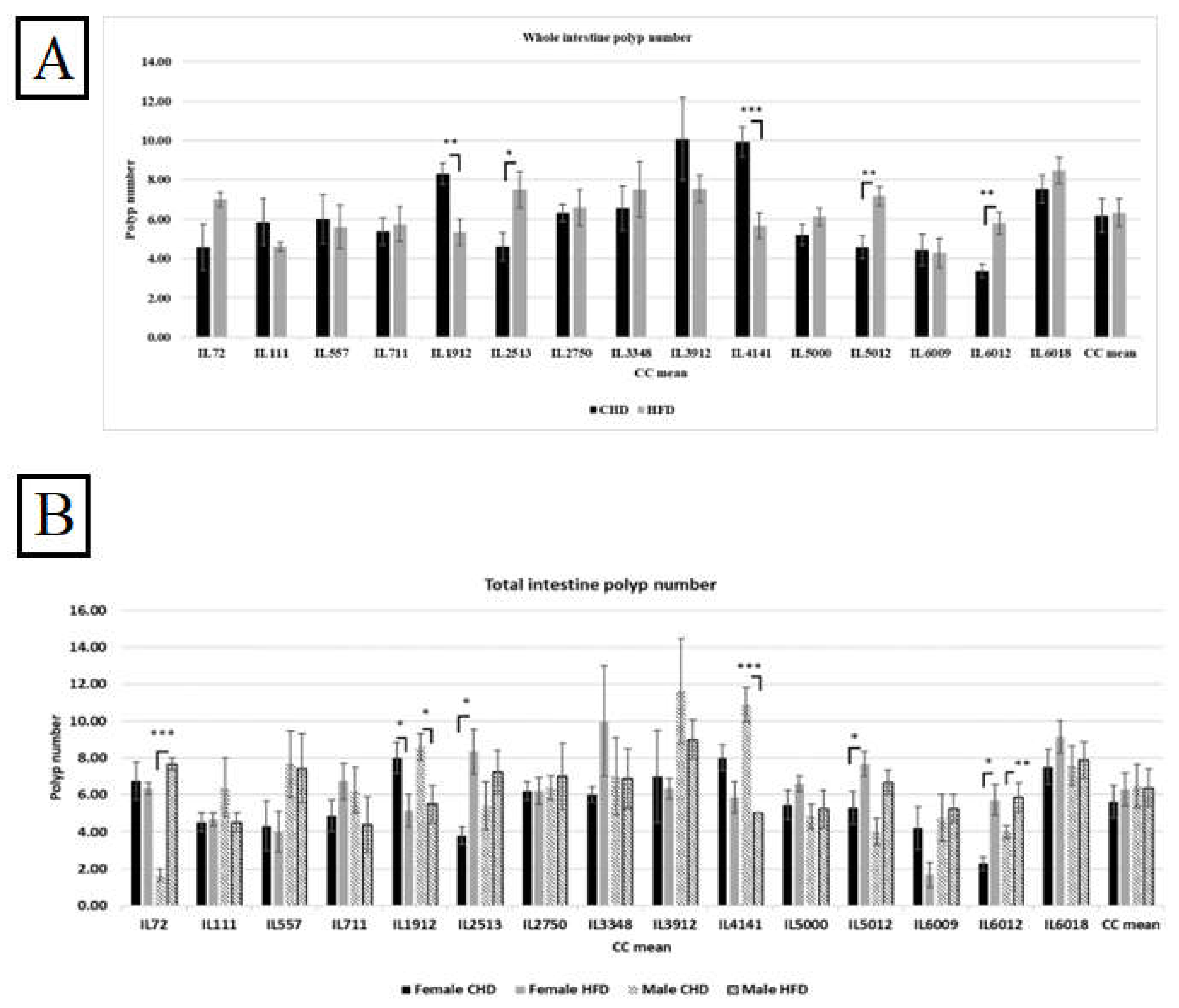 Preprints 118055 g005