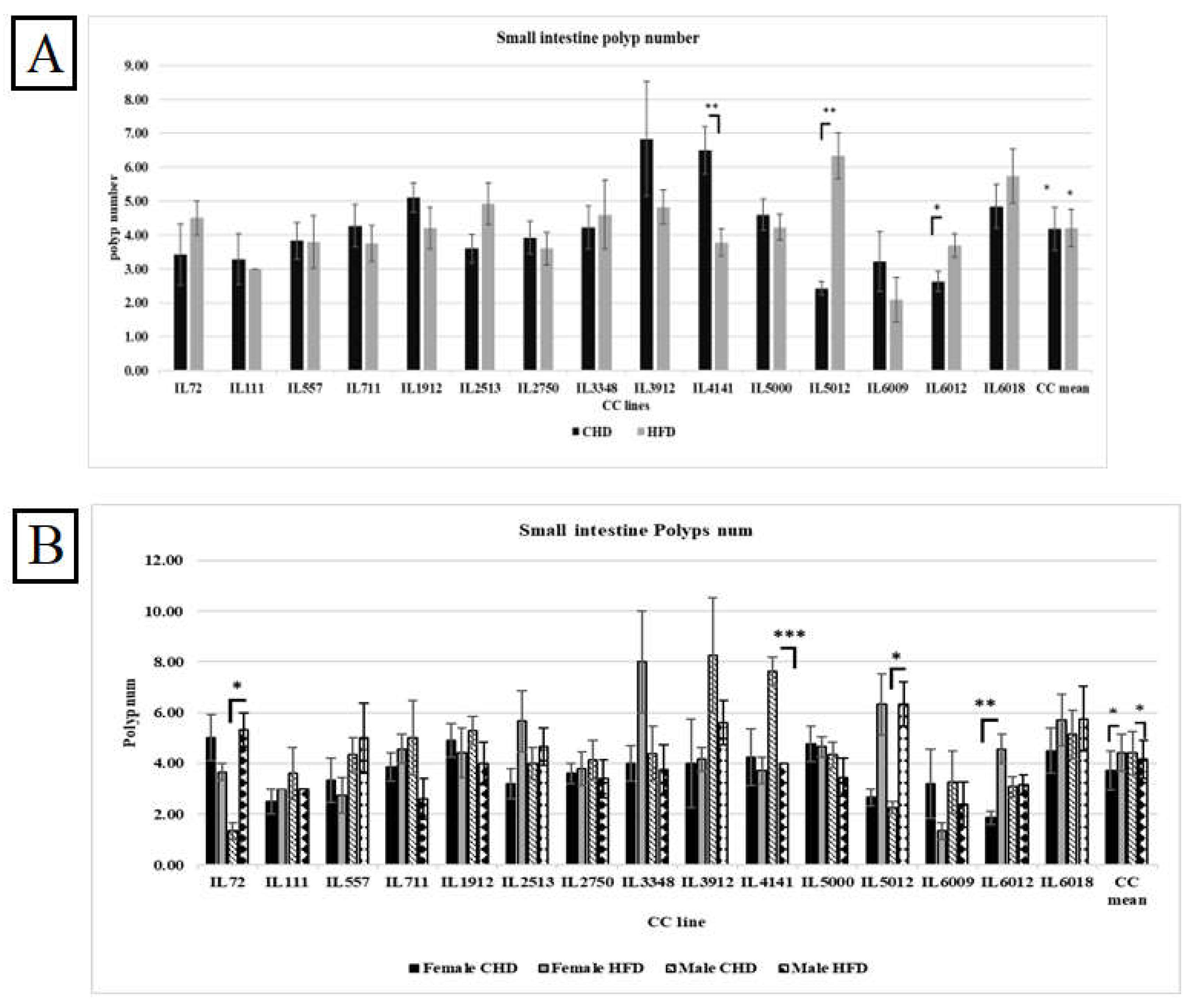 Preprints 118055 g006