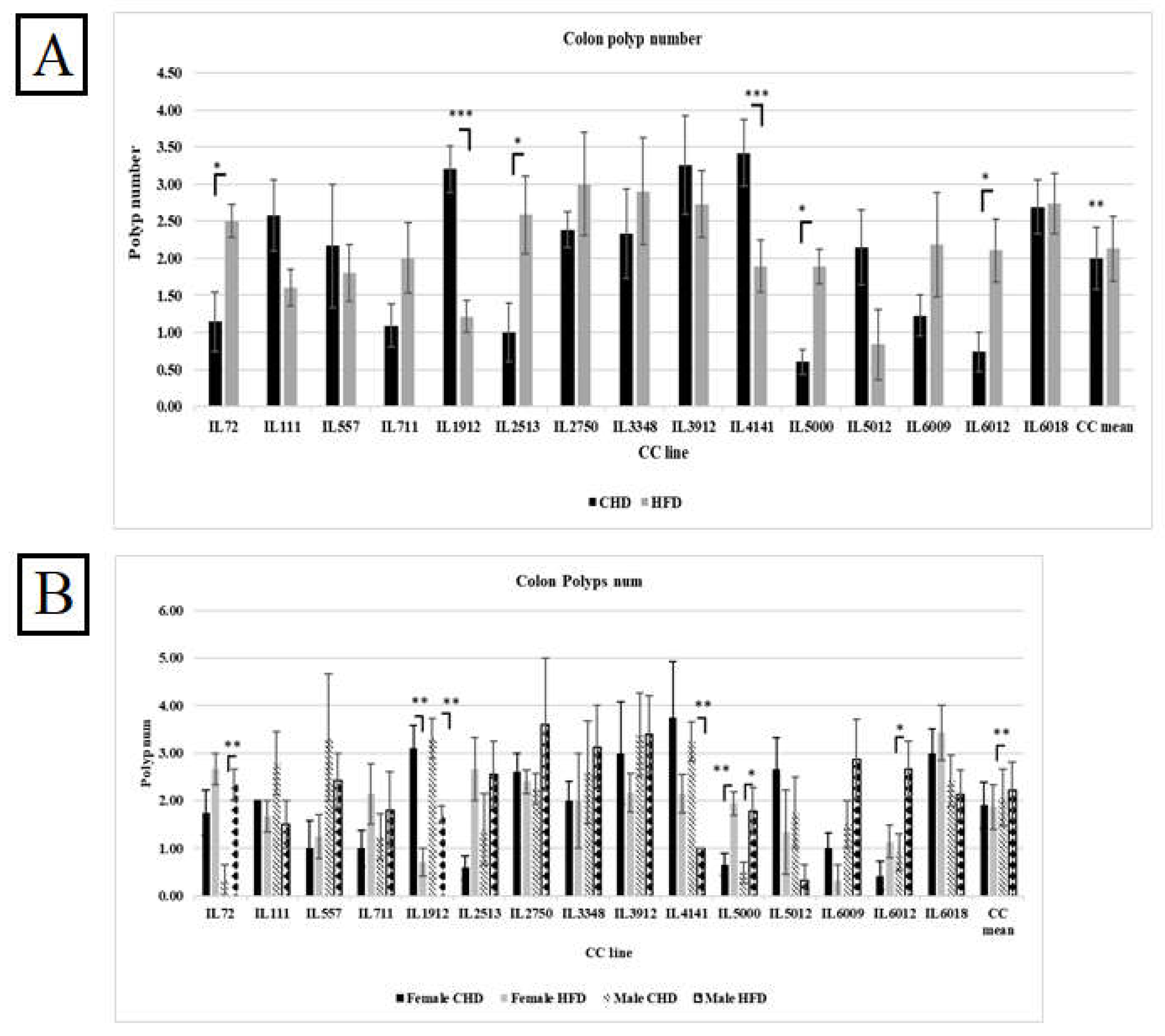 Preprints 118055 g007