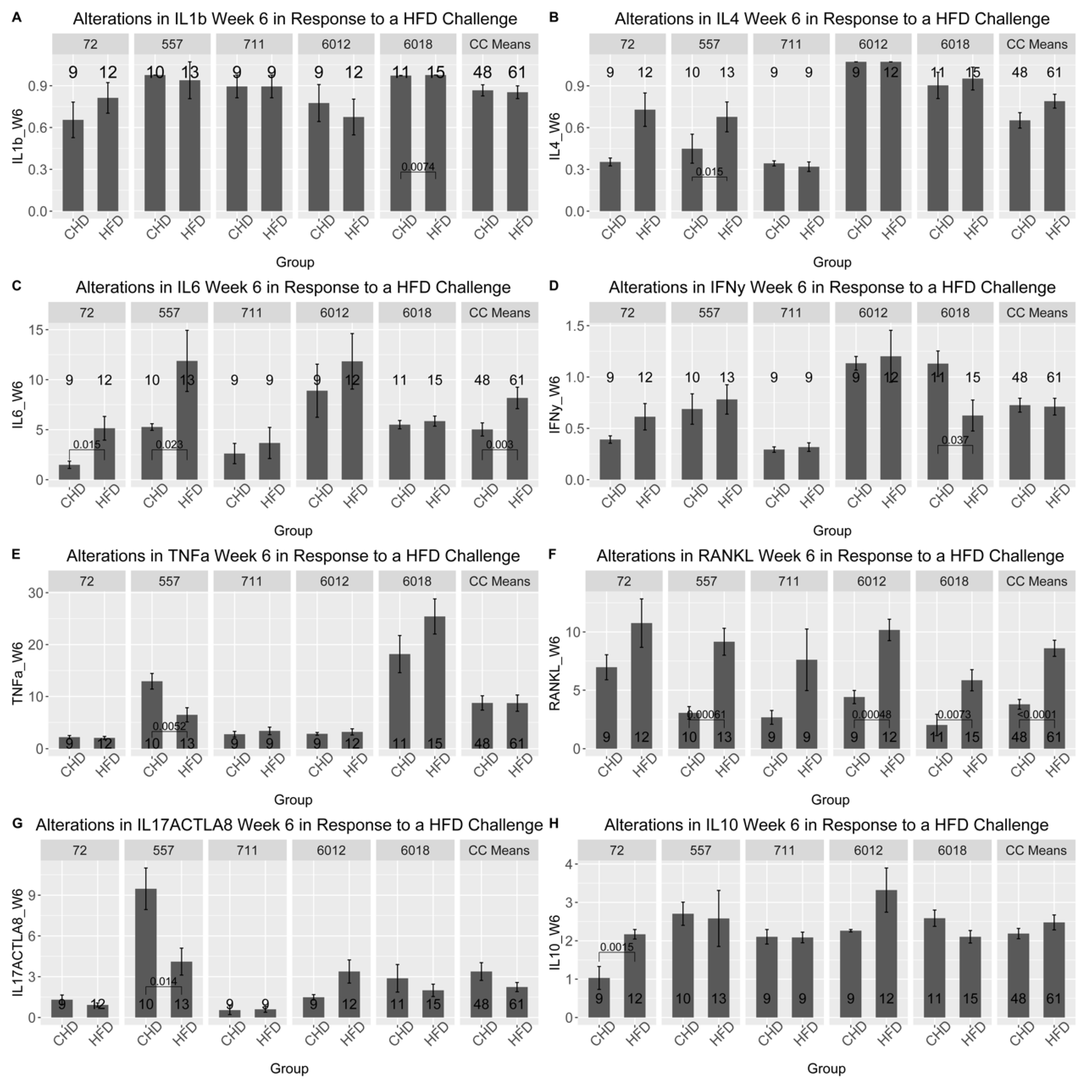 Preprints 118055 g008