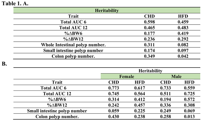 Preprints 118055 i001