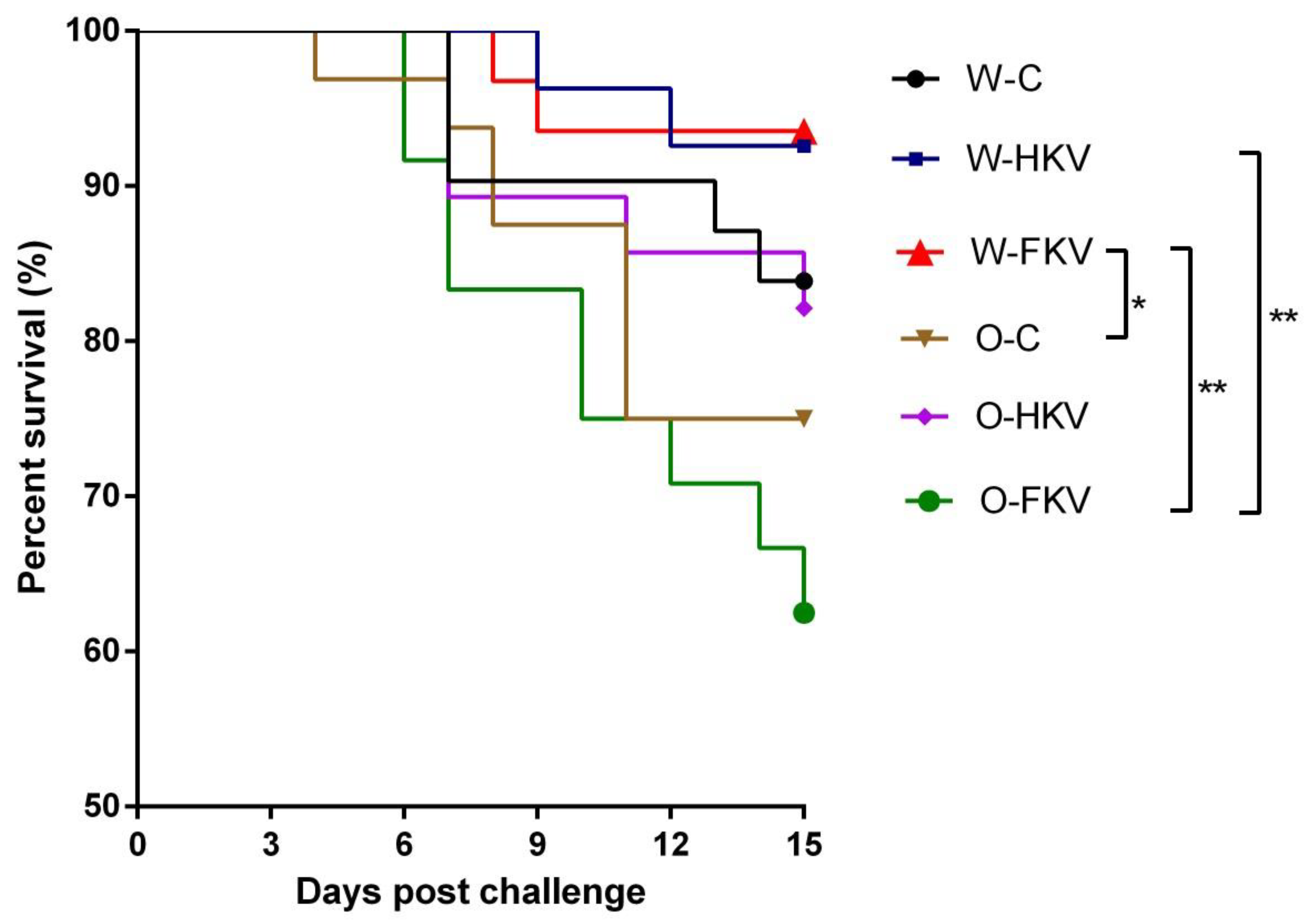 Preprints 78900 g001