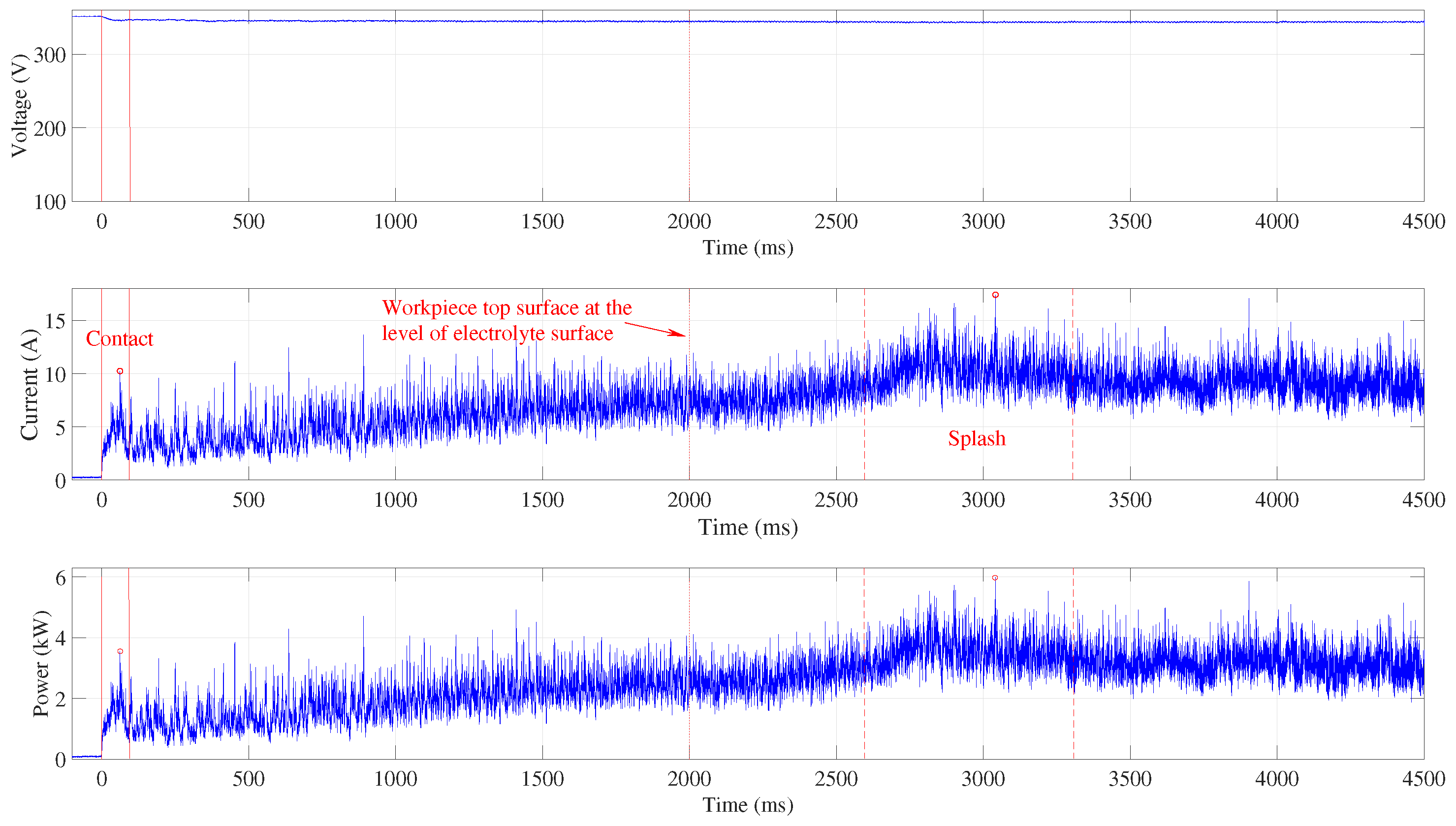 Preprints 99387 g003