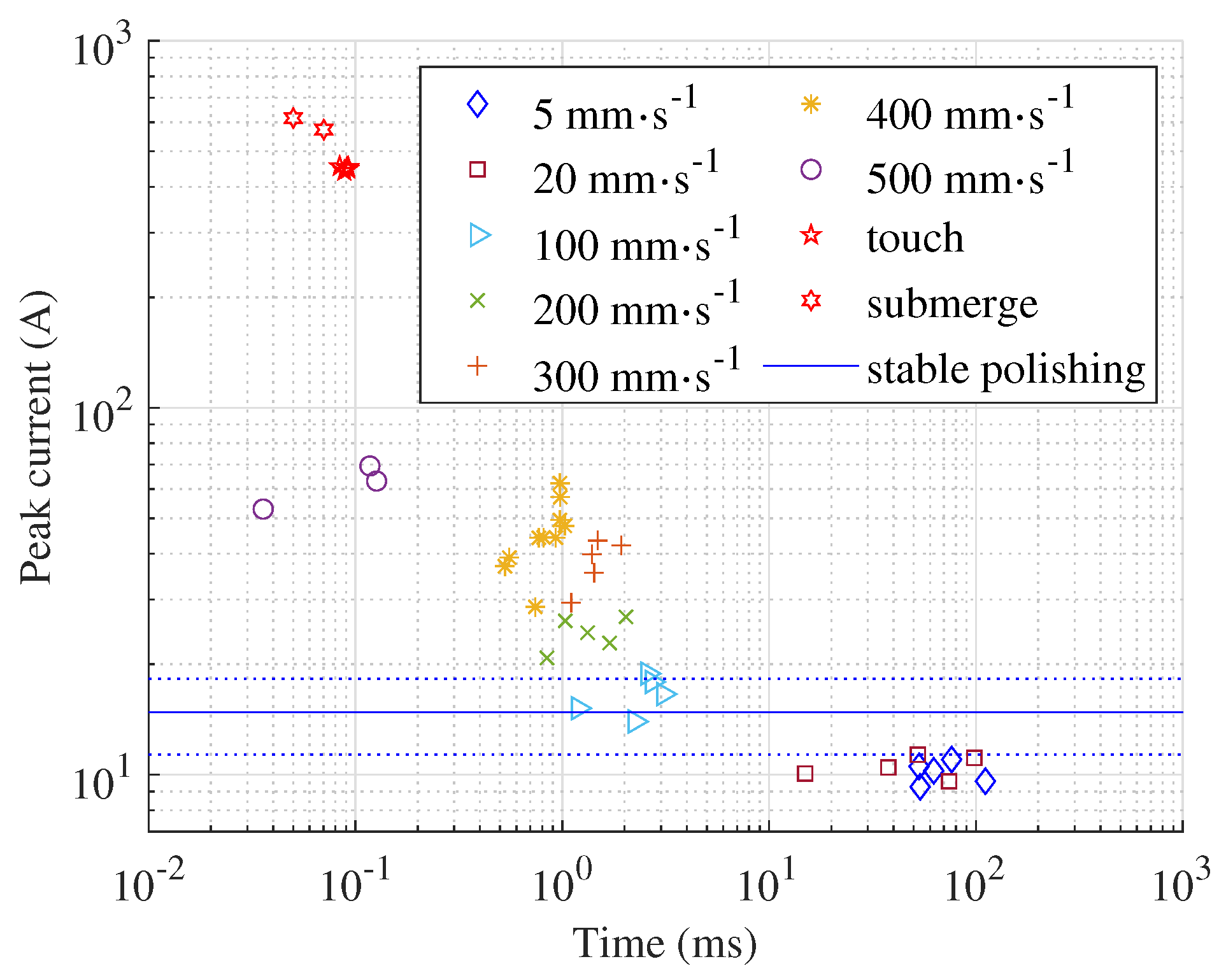 Preprints 99387 g004