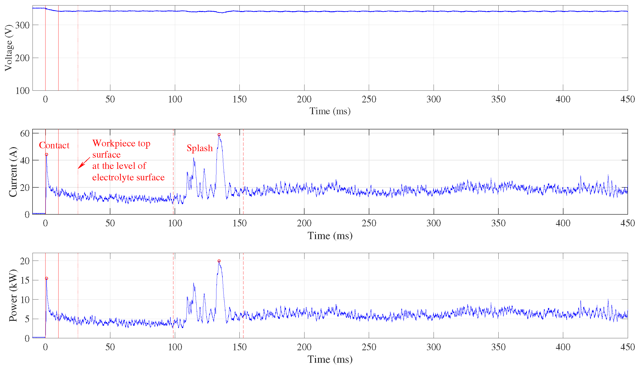 Preprints 99387 g005