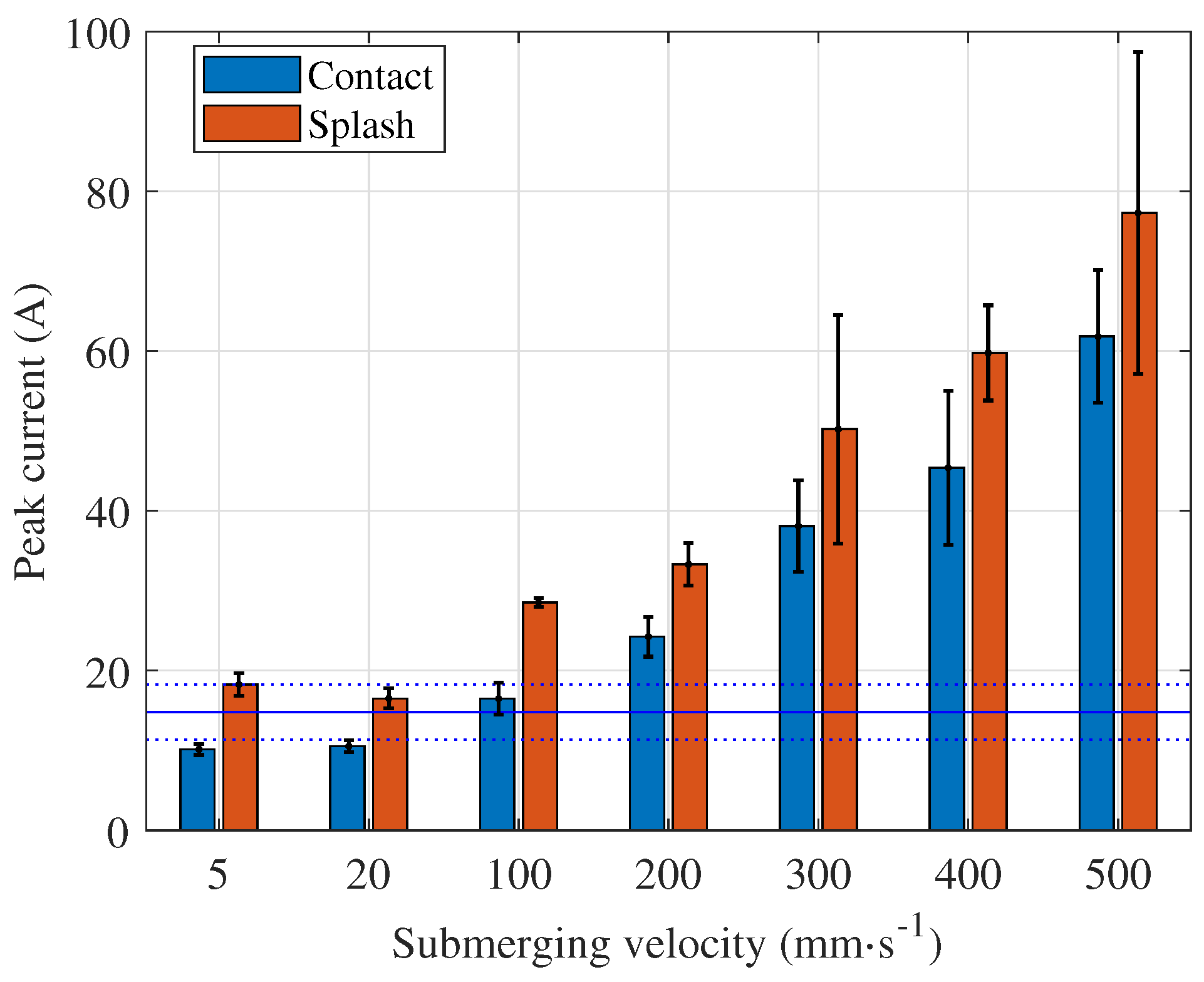 Preprints 99387 g006