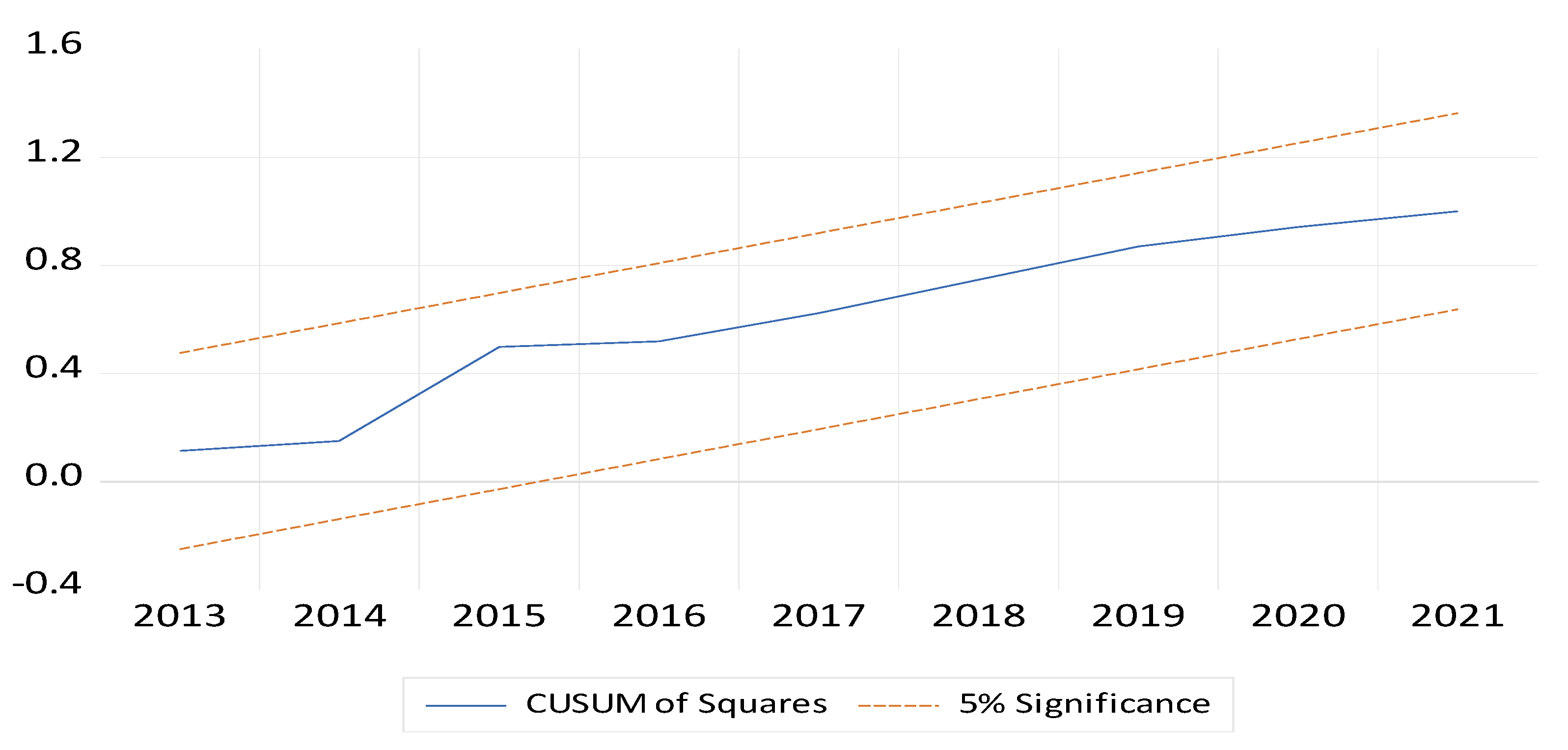 Preprints 142469 g002