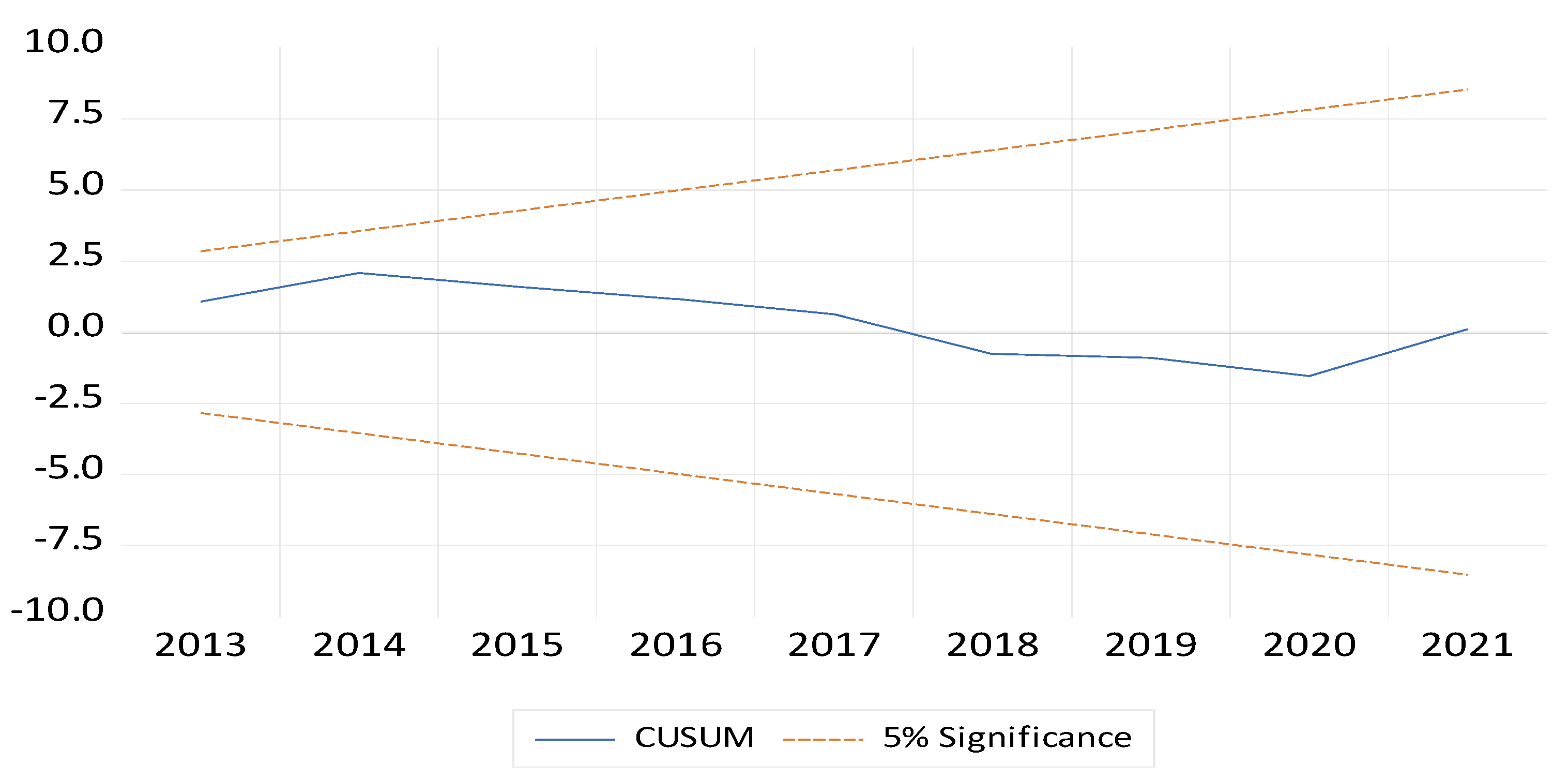 Preprints 142469 g003