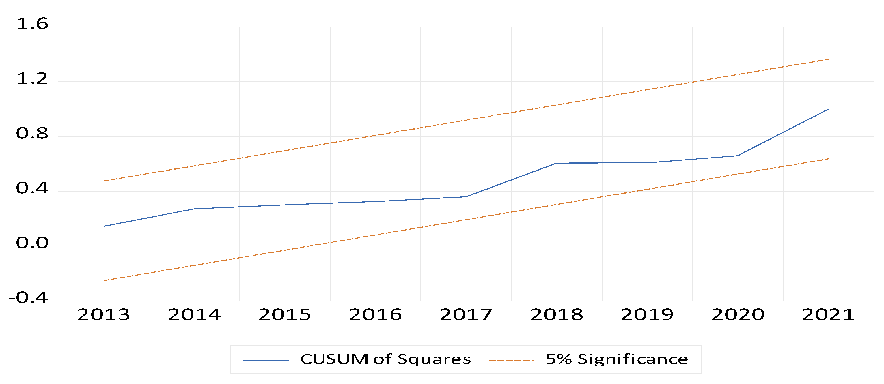 Preprints 142469 g004