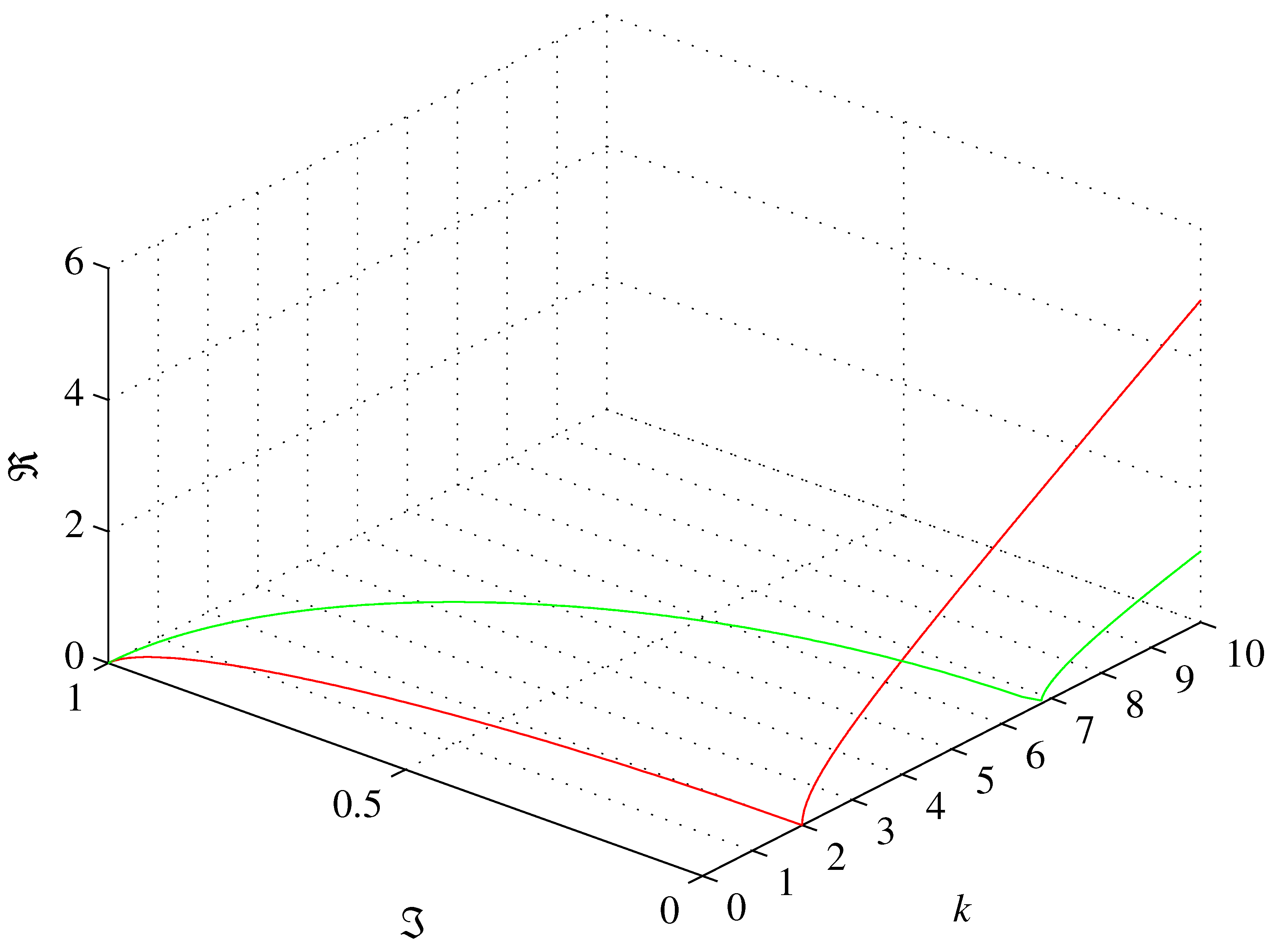 Preprints 72872 g001