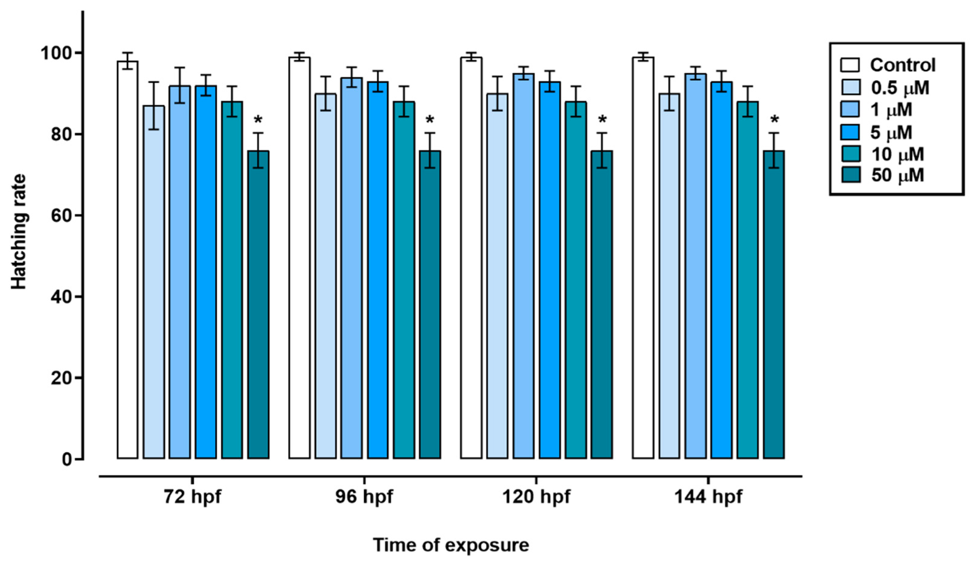 Preprints 94290 g001