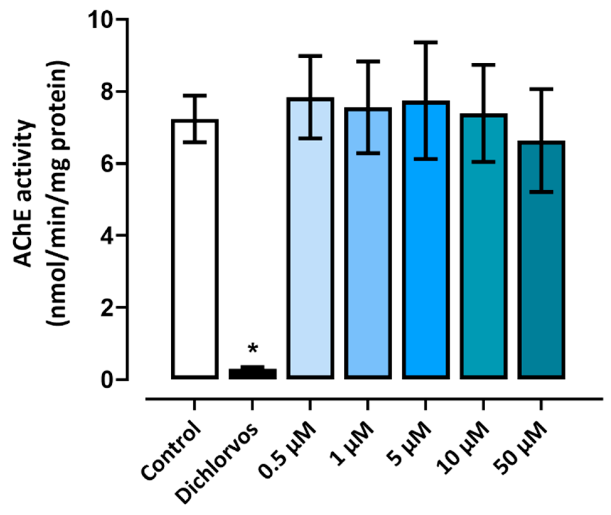 Preprints 94290 g005