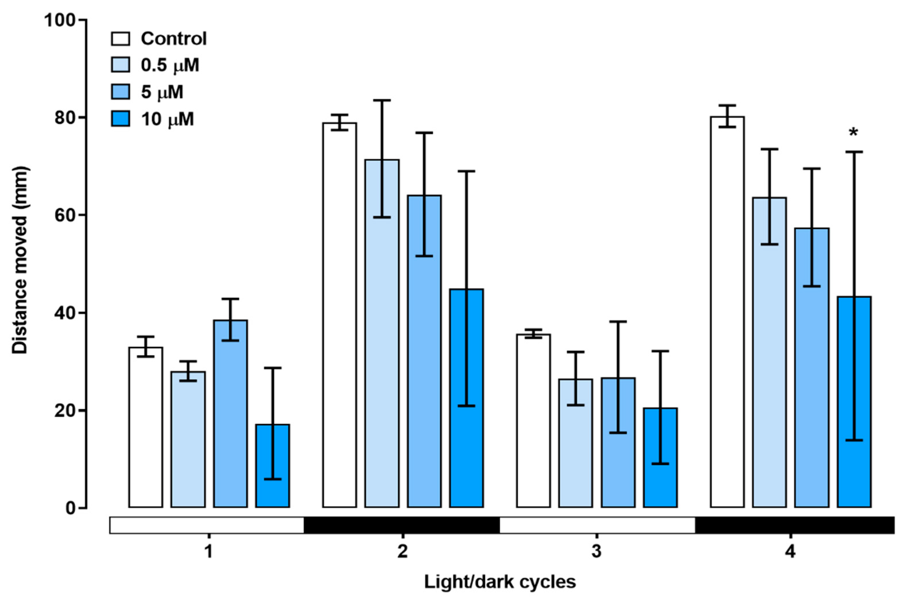 Preprints 94290 g007