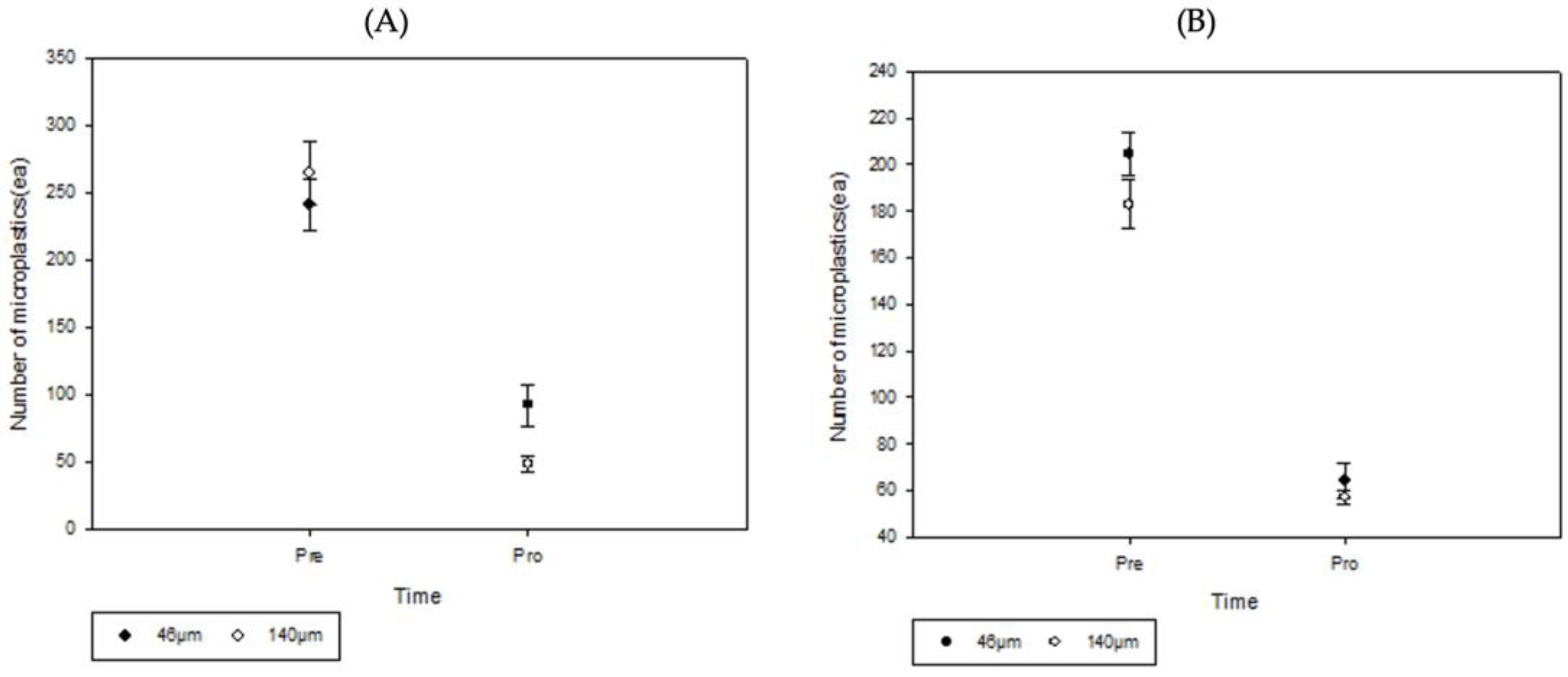 Preprints 106450 g006