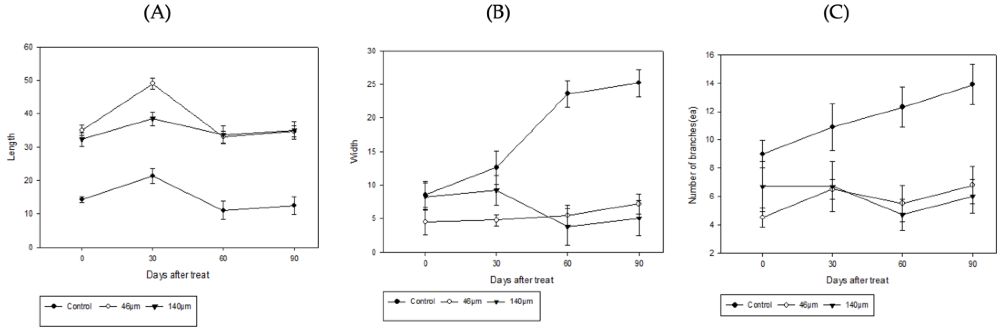 Preprints 106450 g011