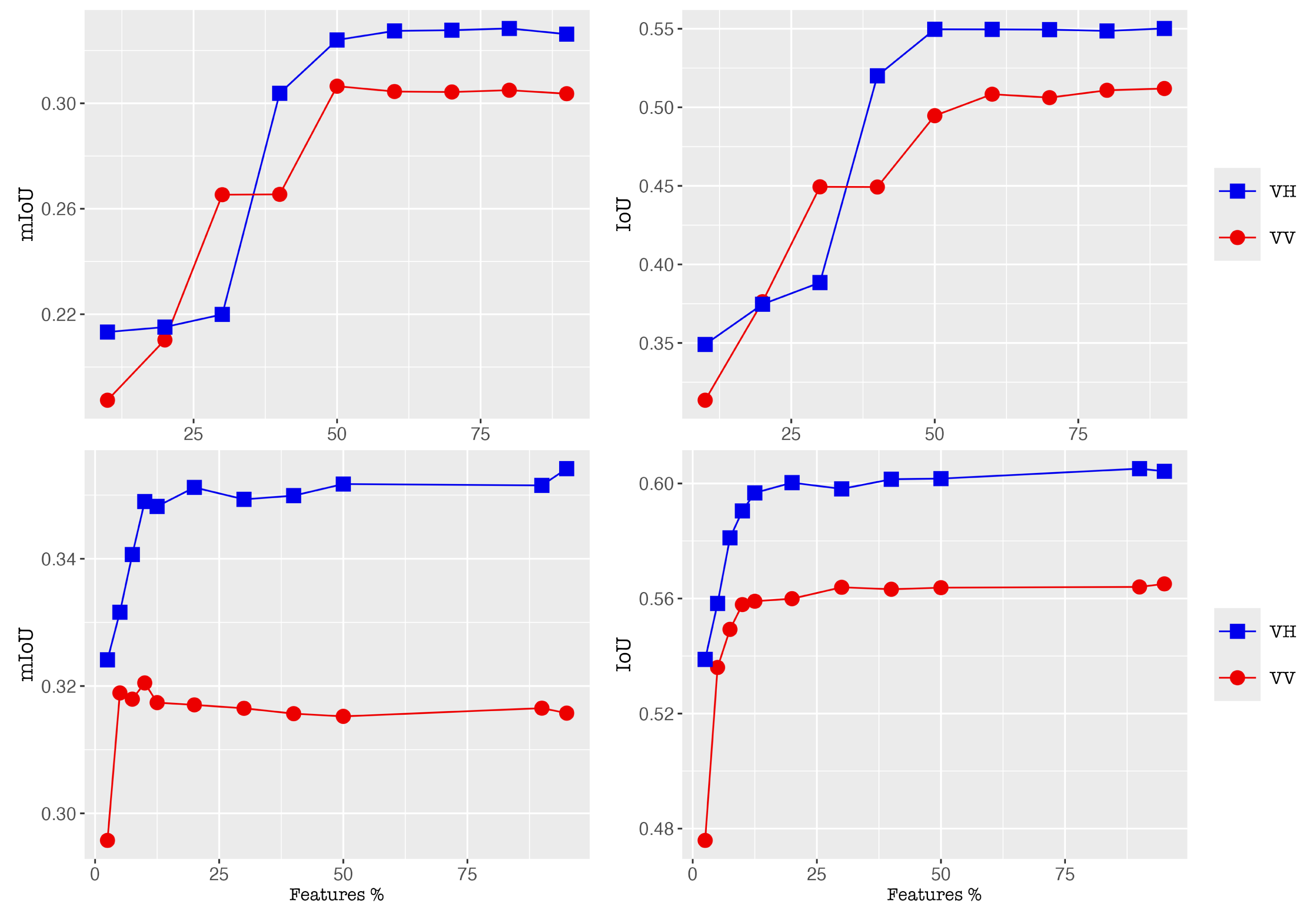 Preprints 120765 g004