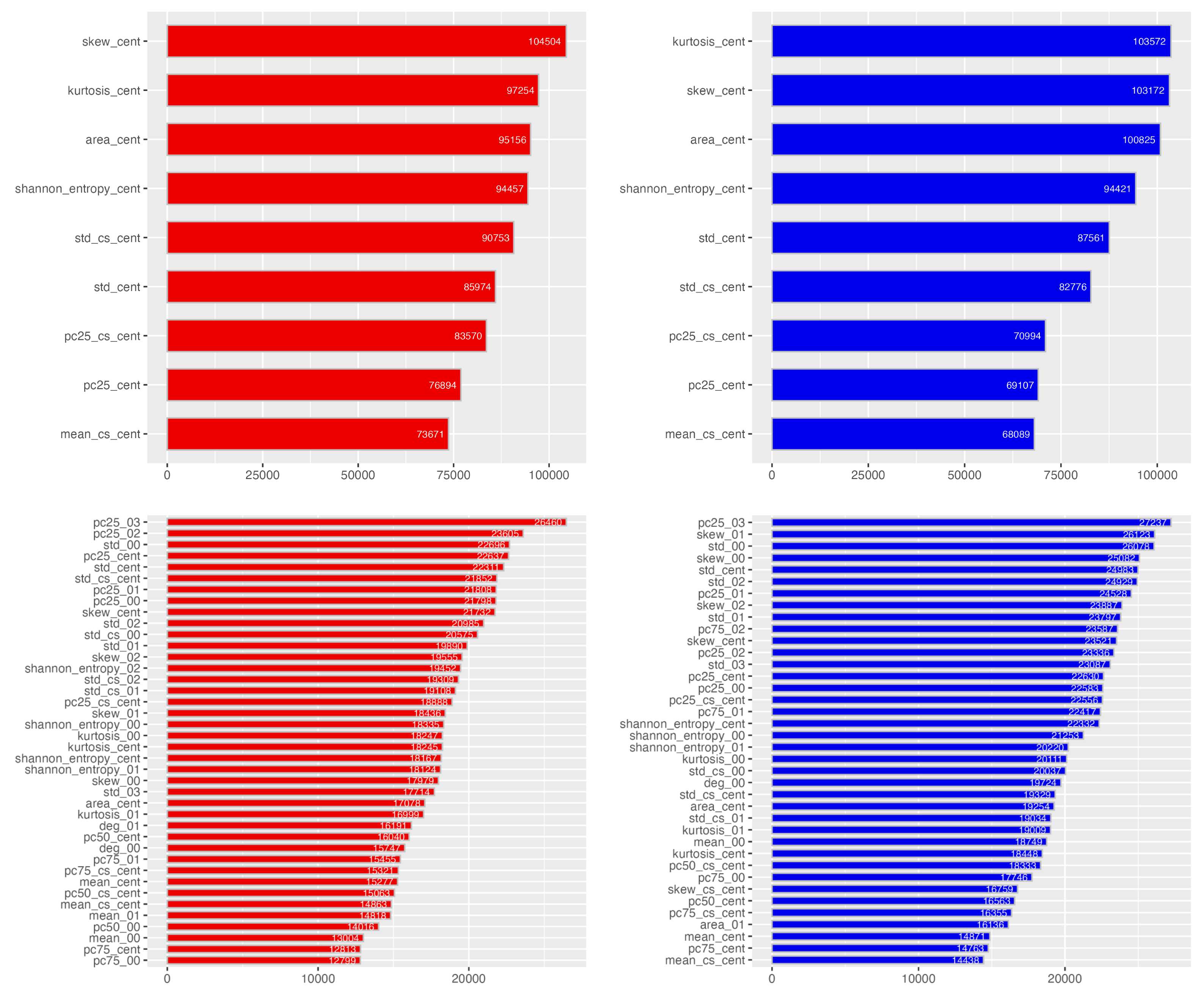 Preprints 120765 g0a1