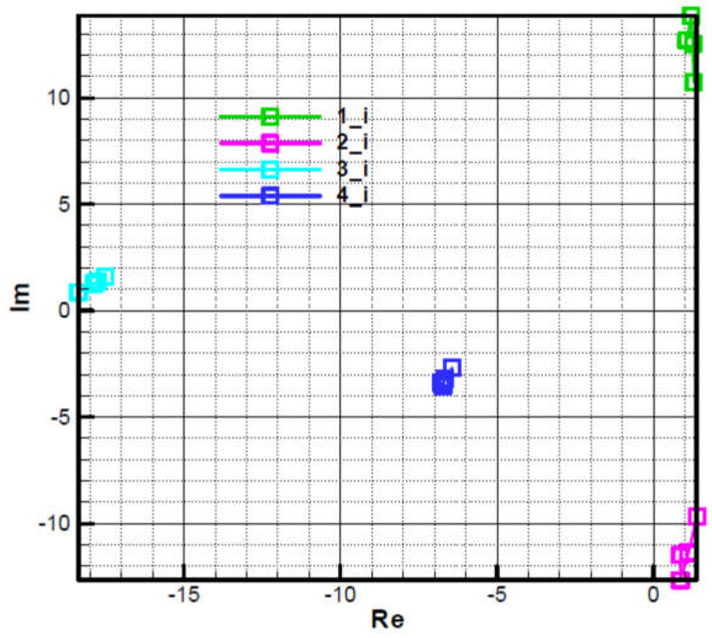 Preprints 107560 g015