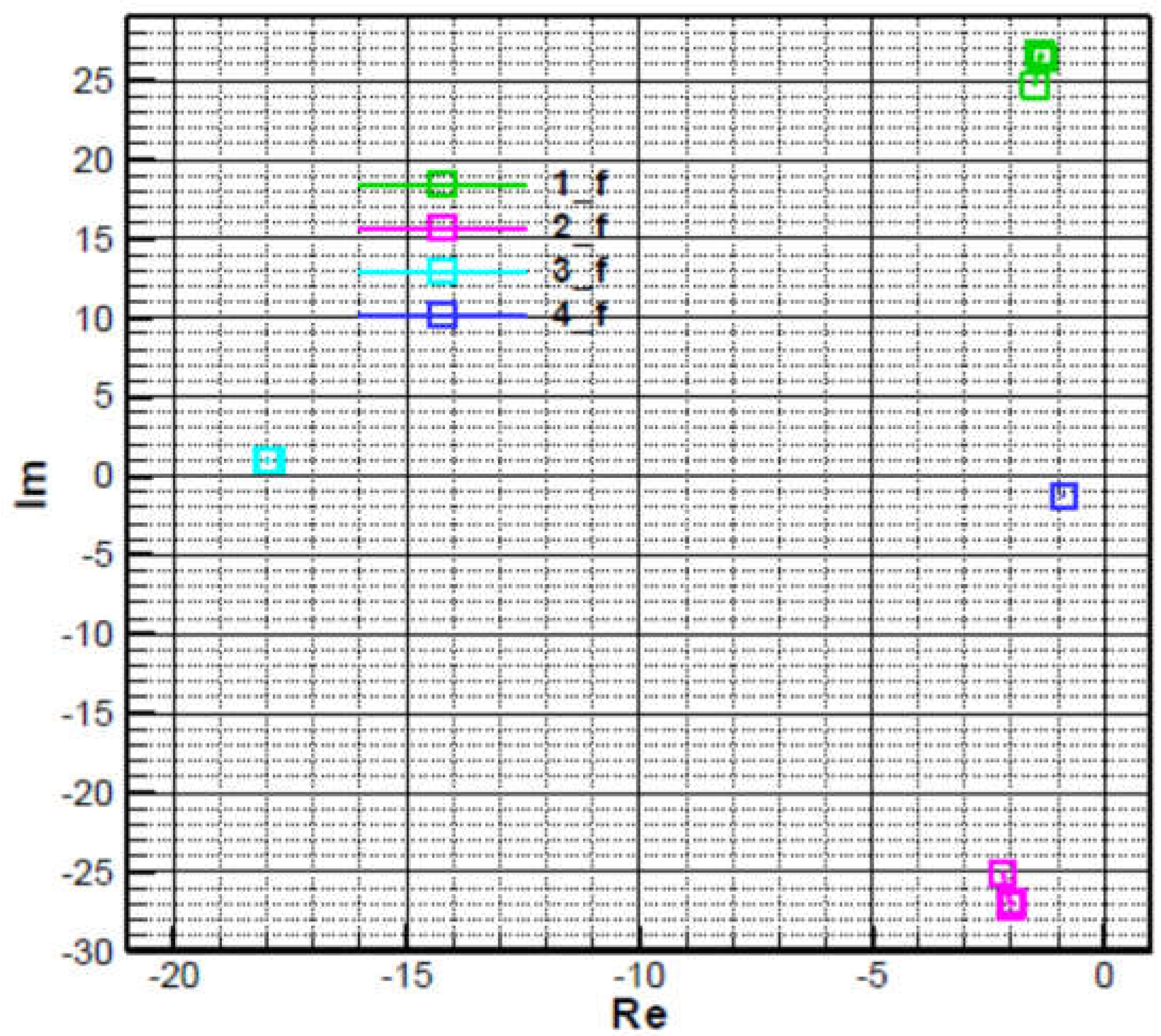 Preprints 107560 g022