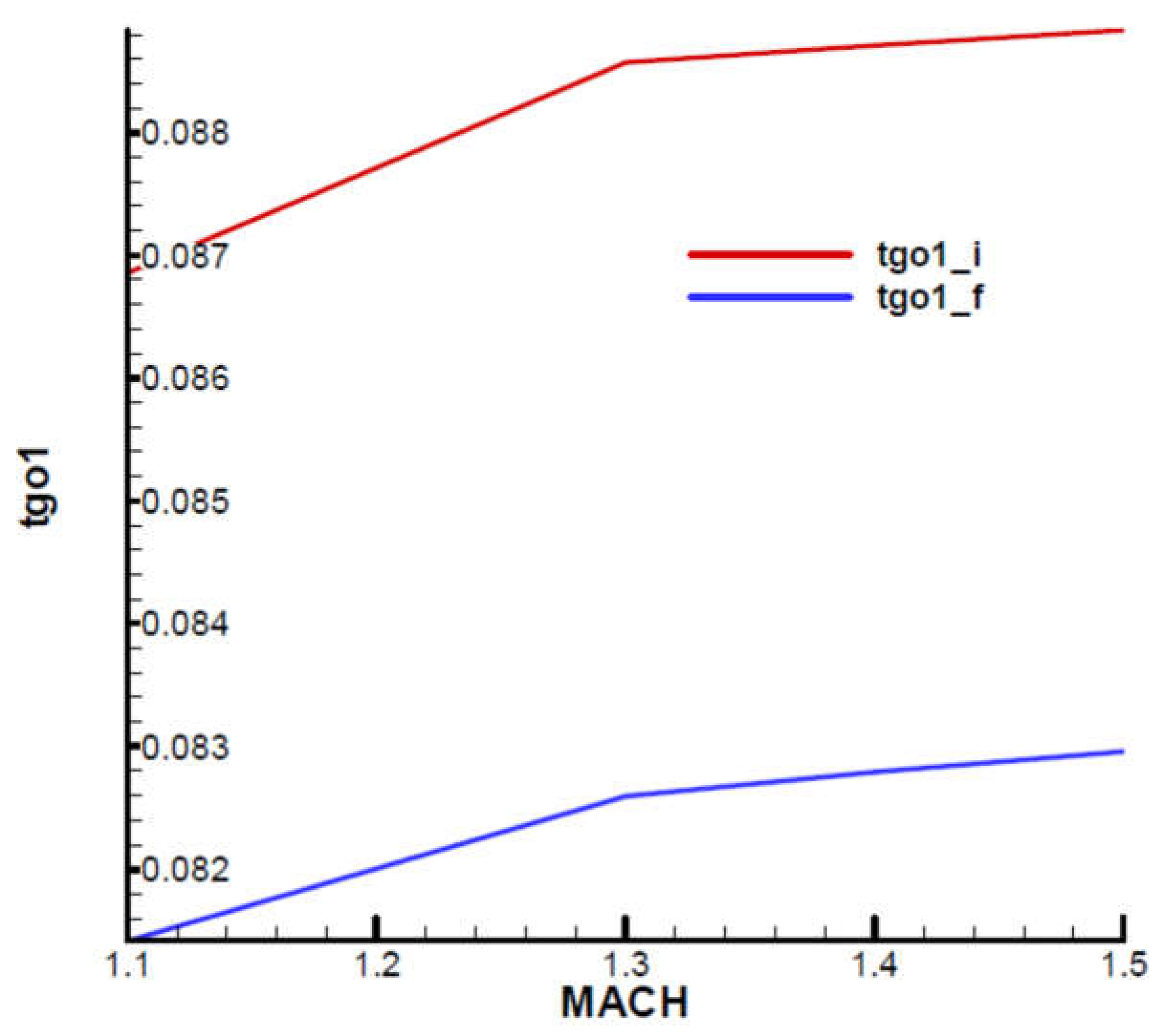 Preprints 107560 g023