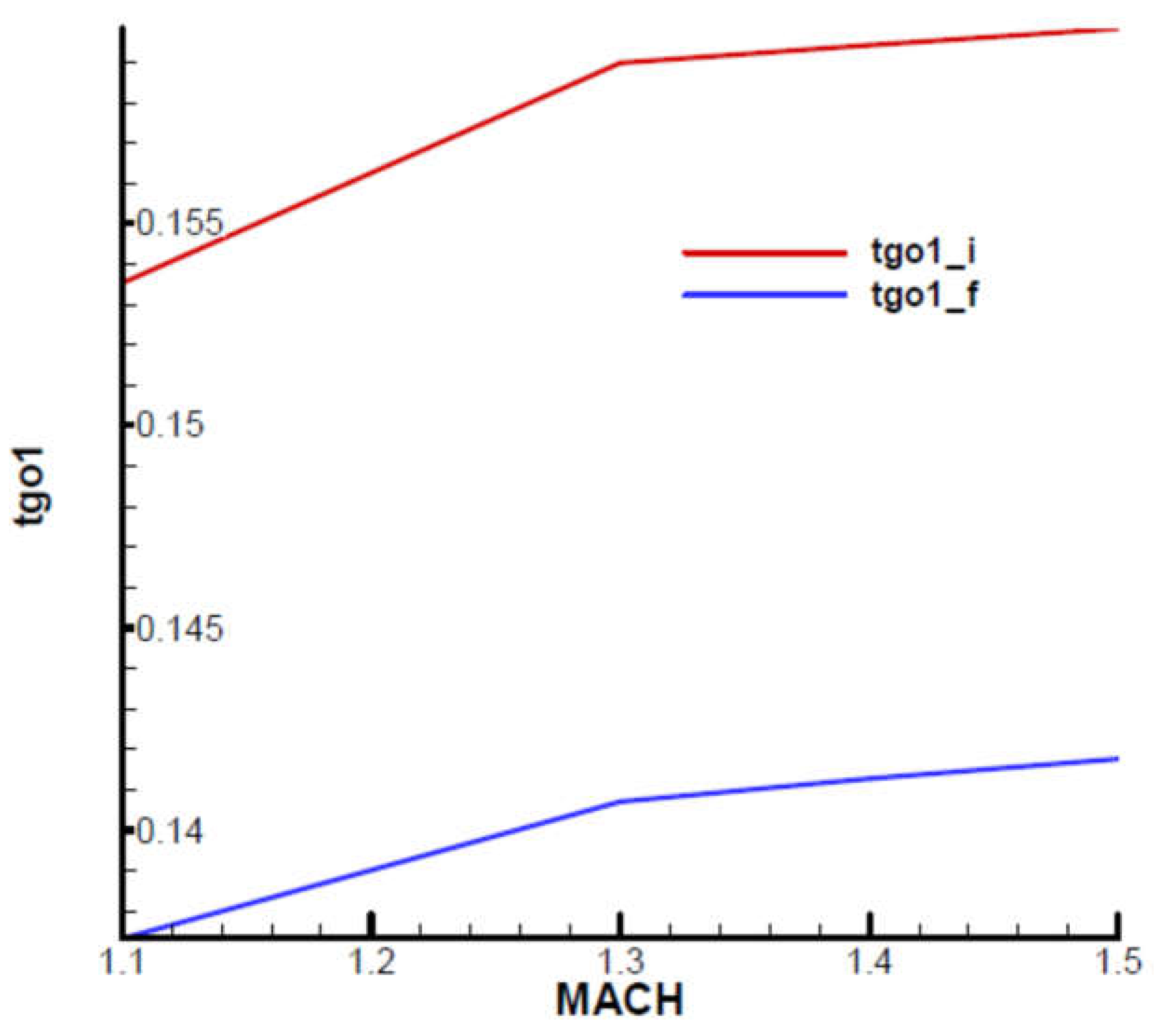 Preprints 107560 g024