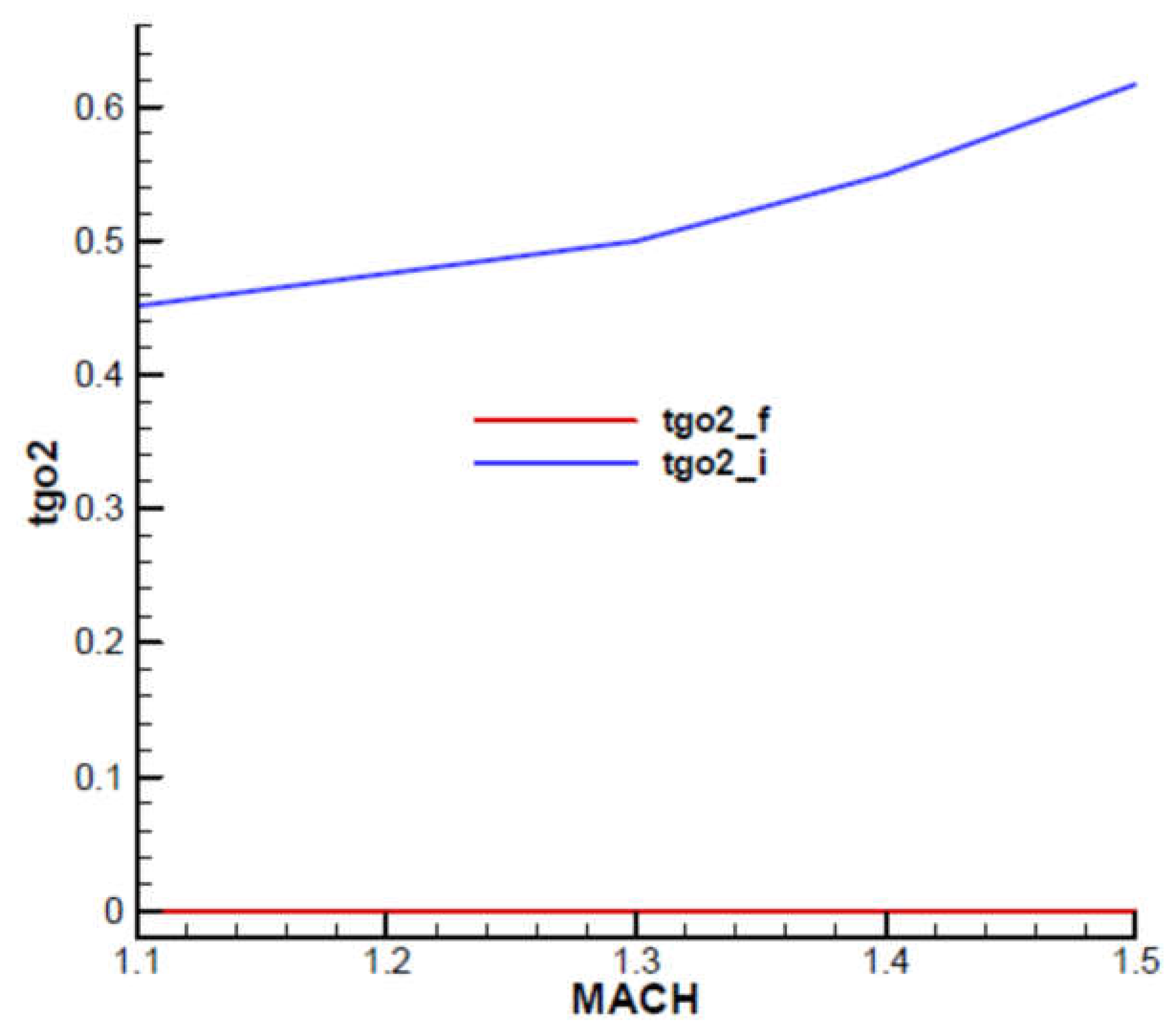 Preprints 107560 g025