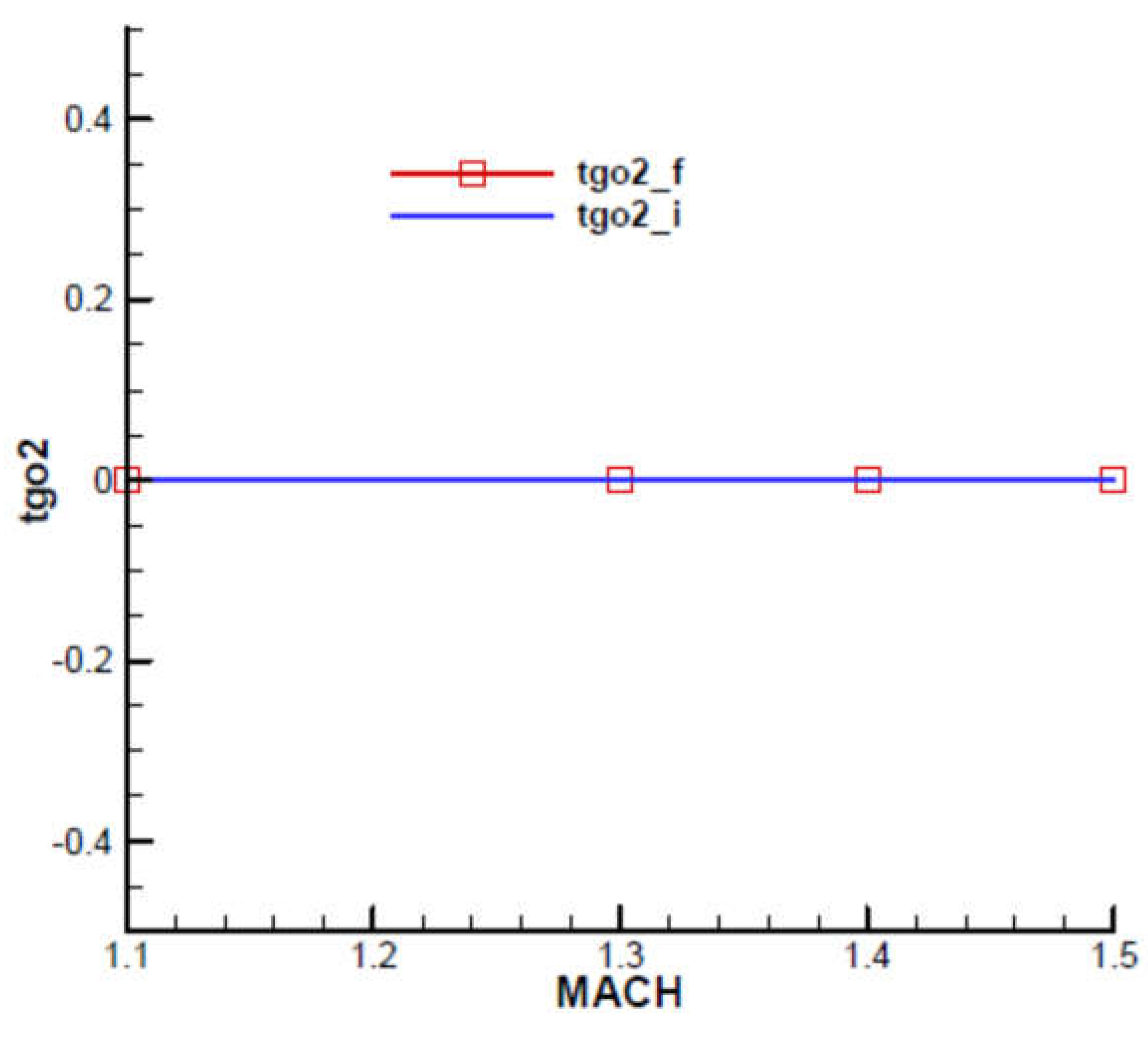 Preprints 107560 g026