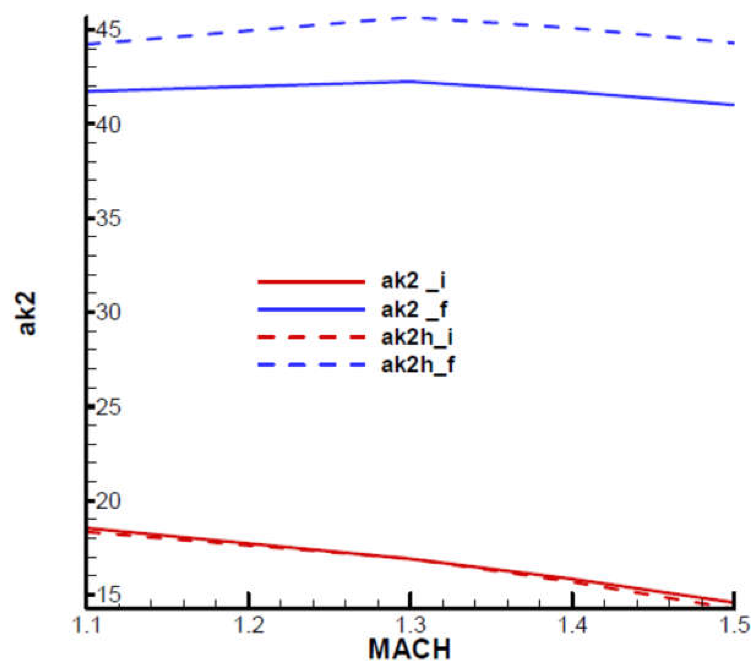 Preprints 107560 g027