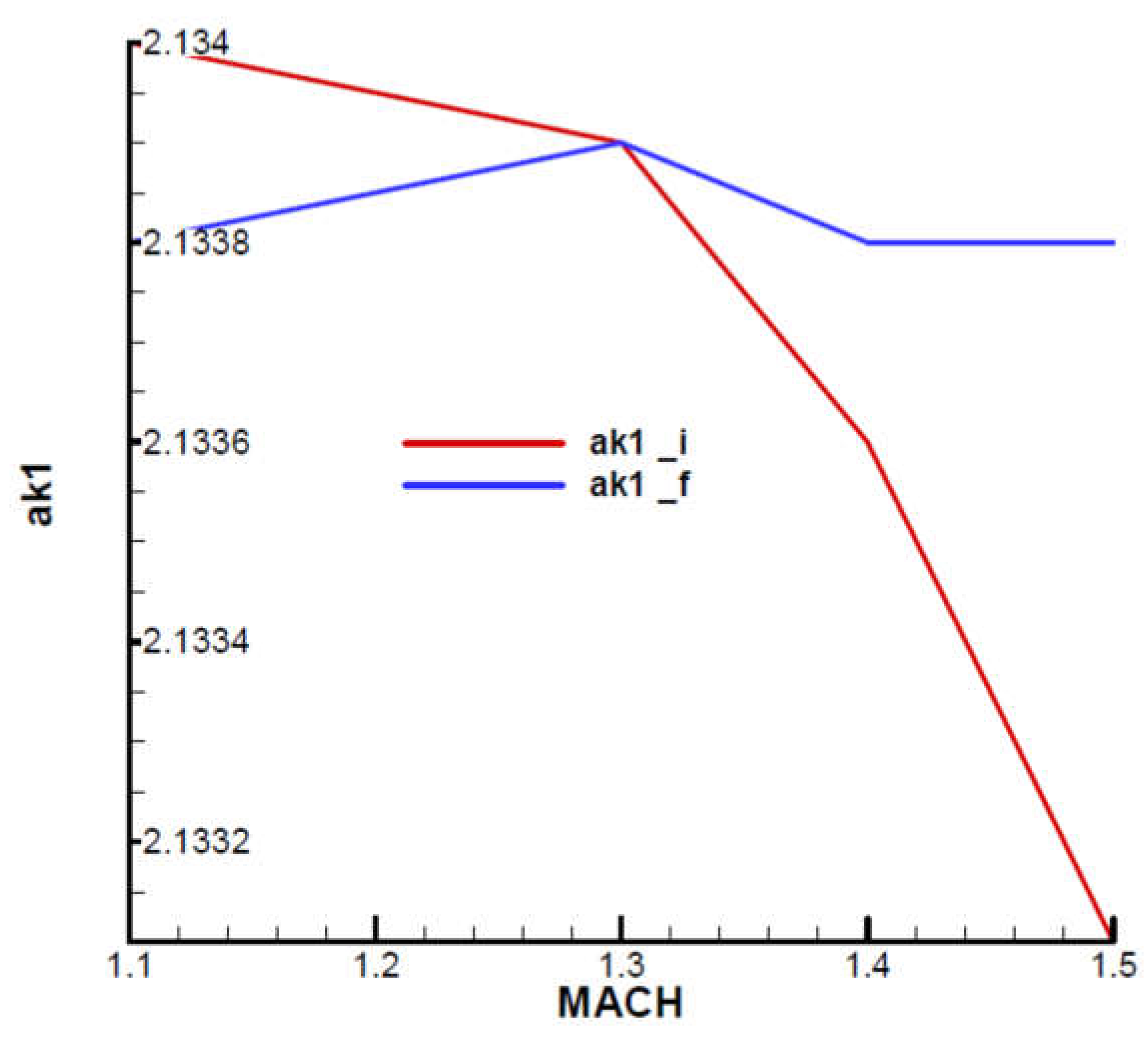 Preprints 107560 g028