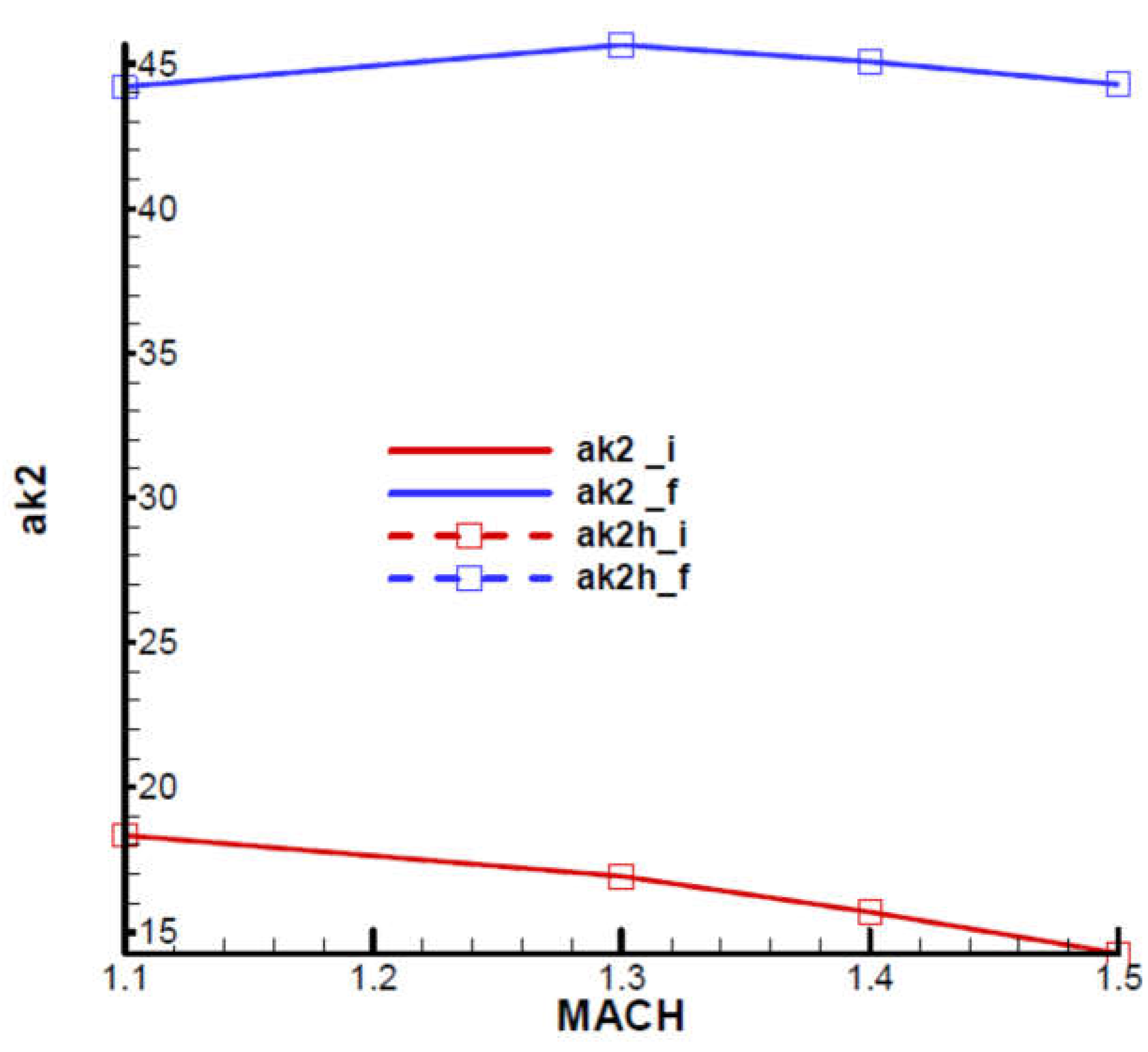 Preprints 107560 g029