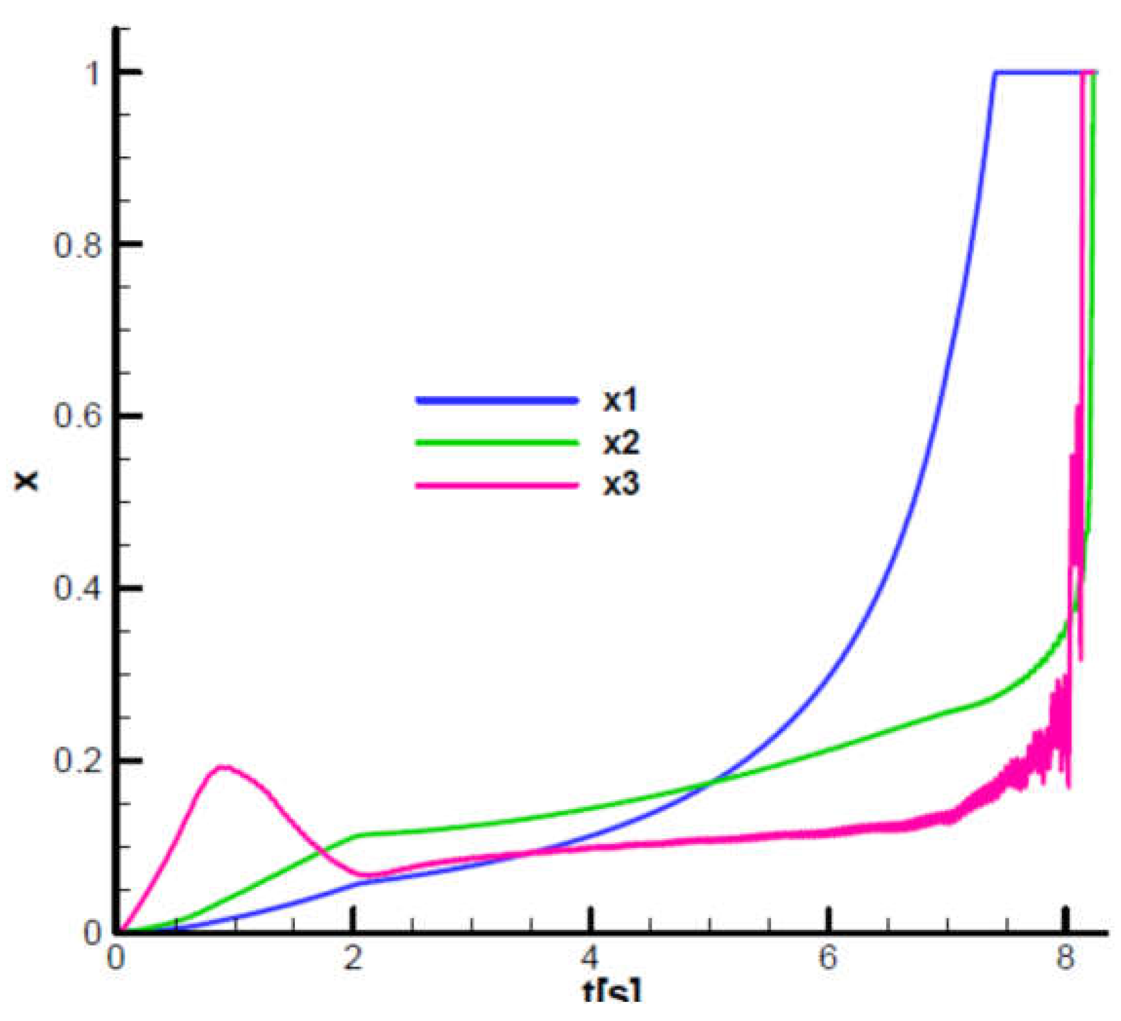 Preprints 107560 g035