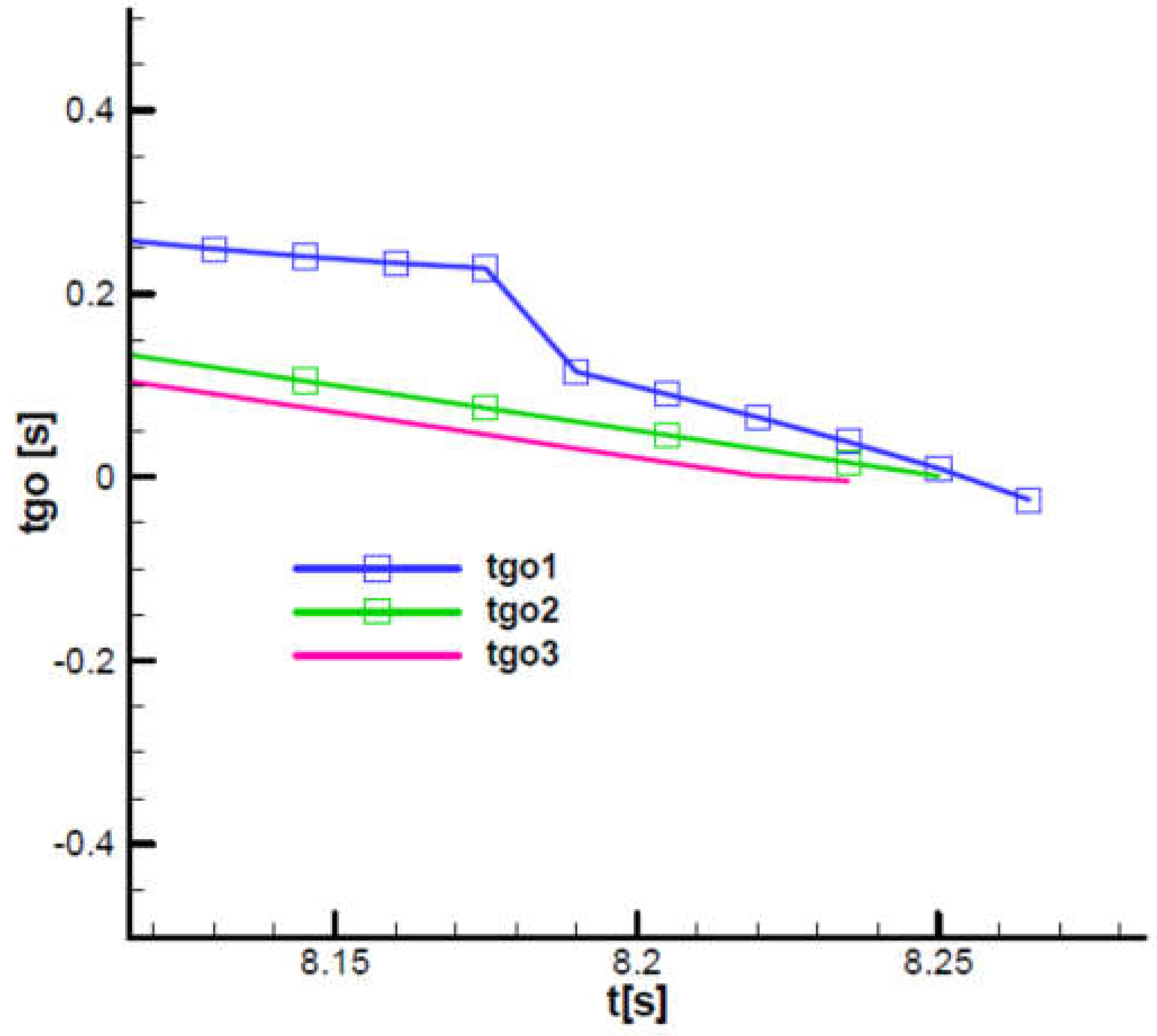 Preprints 107560 g038