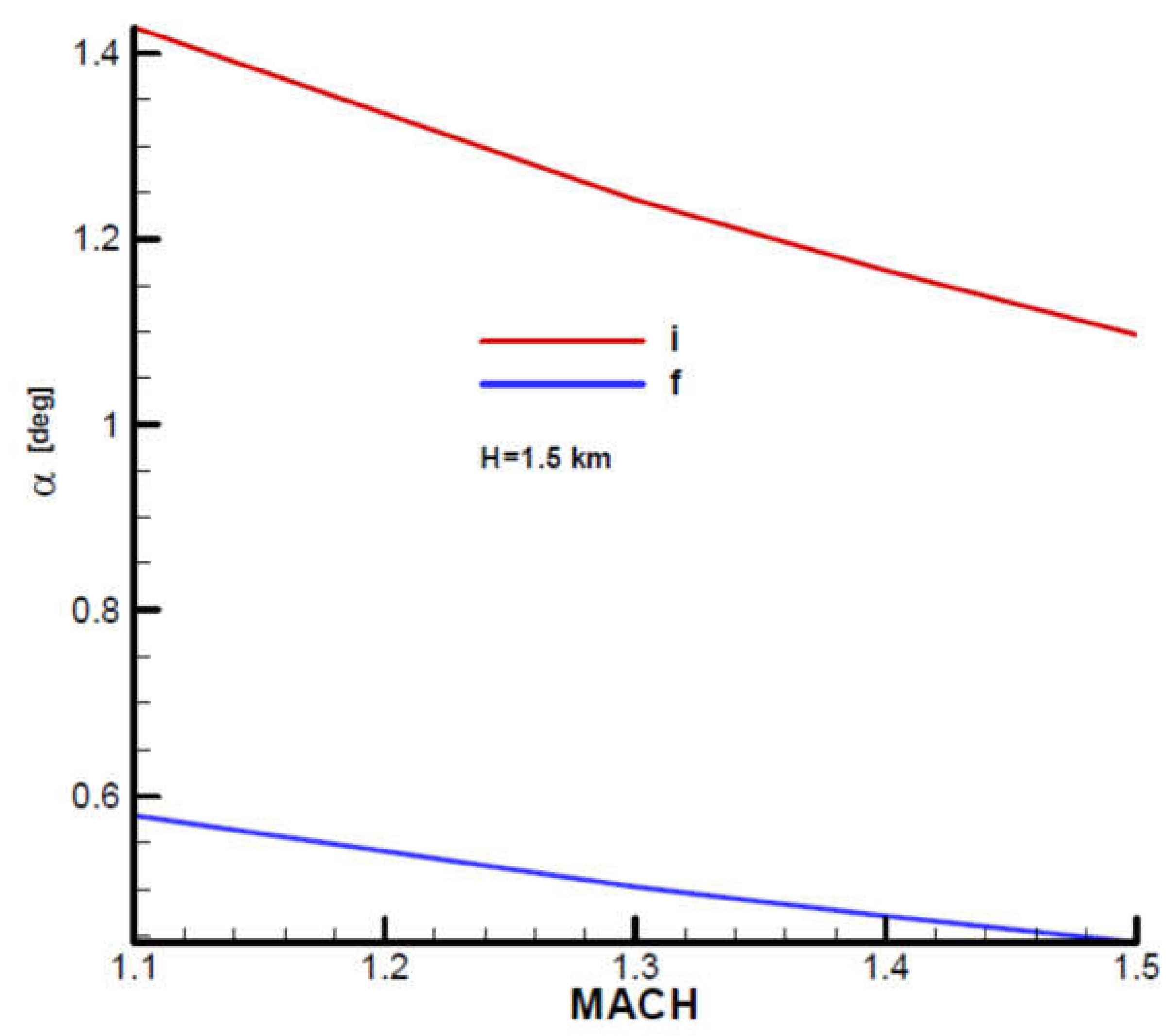 Preprints 107560 g0a11