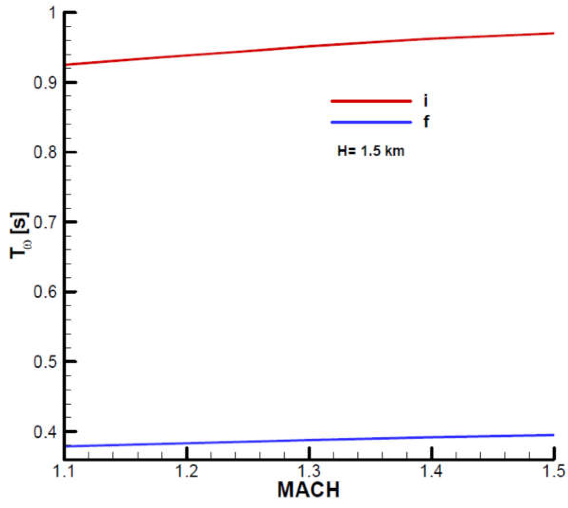 Preprints 107560 g0a16